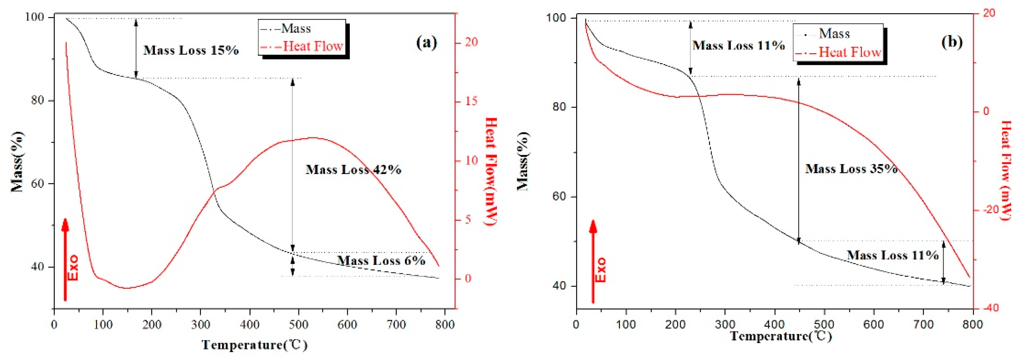 Catalysts 12 01423 g001 Catalysts 12 01423 g001