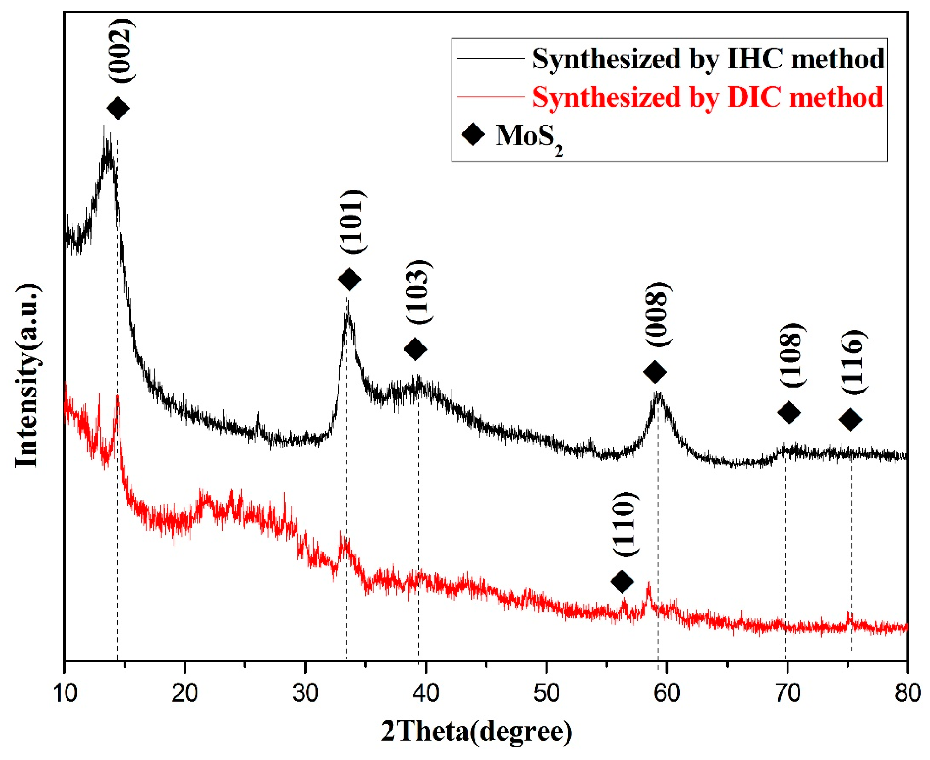 Catalysts 12 01423 g005 Catalysts 12 01423 g005