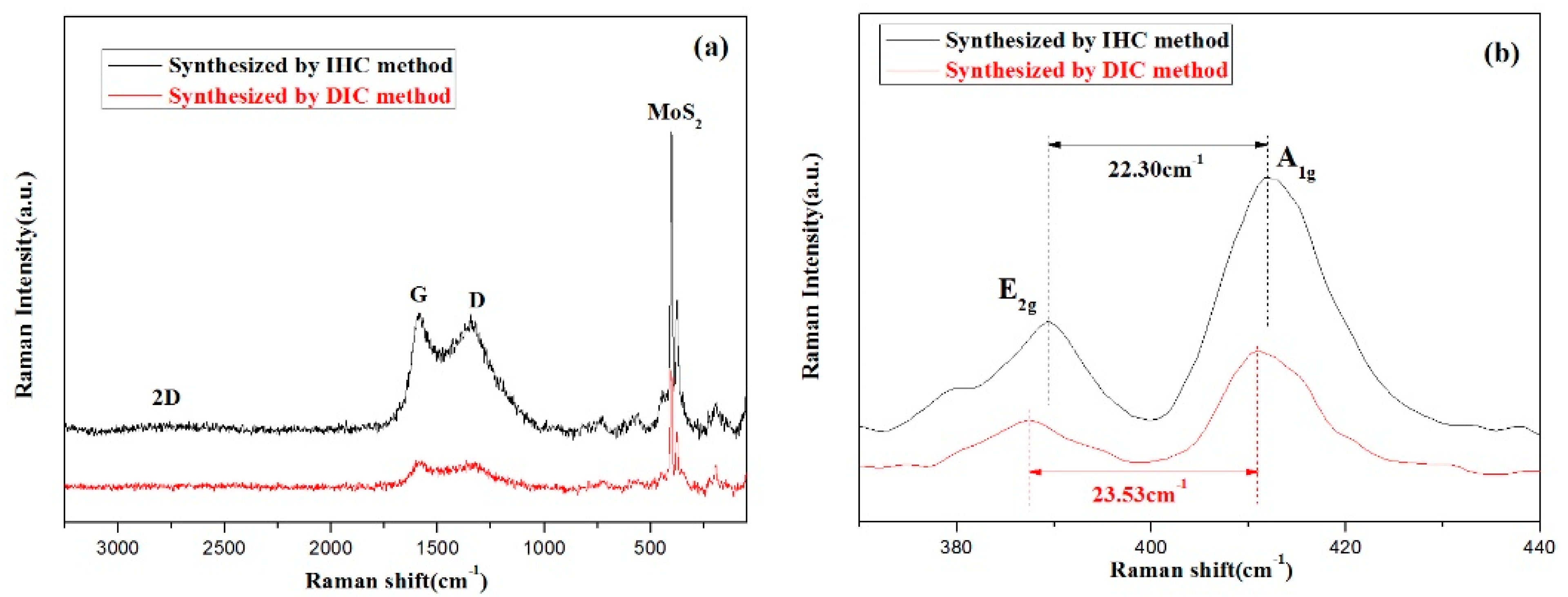 Catalysts 12 01423 g006 Catalysts 12 01423 g006