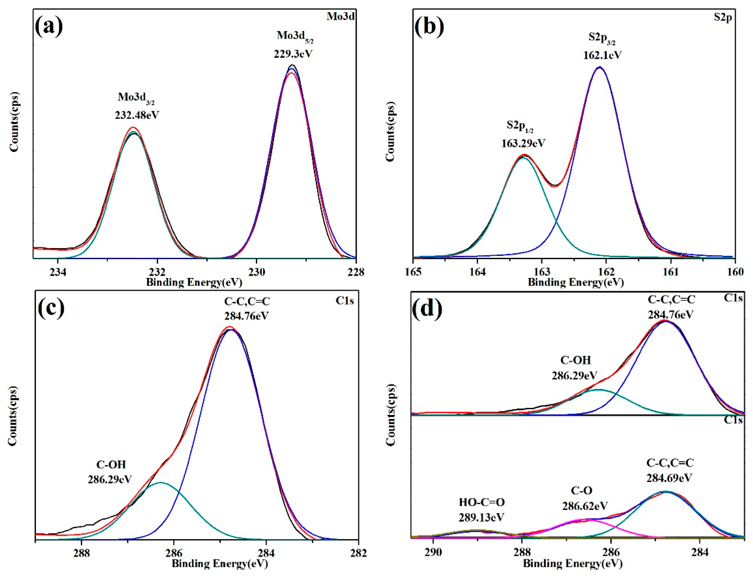 Catalysts 12 01423 g007 Catalysts 12 01423 g007