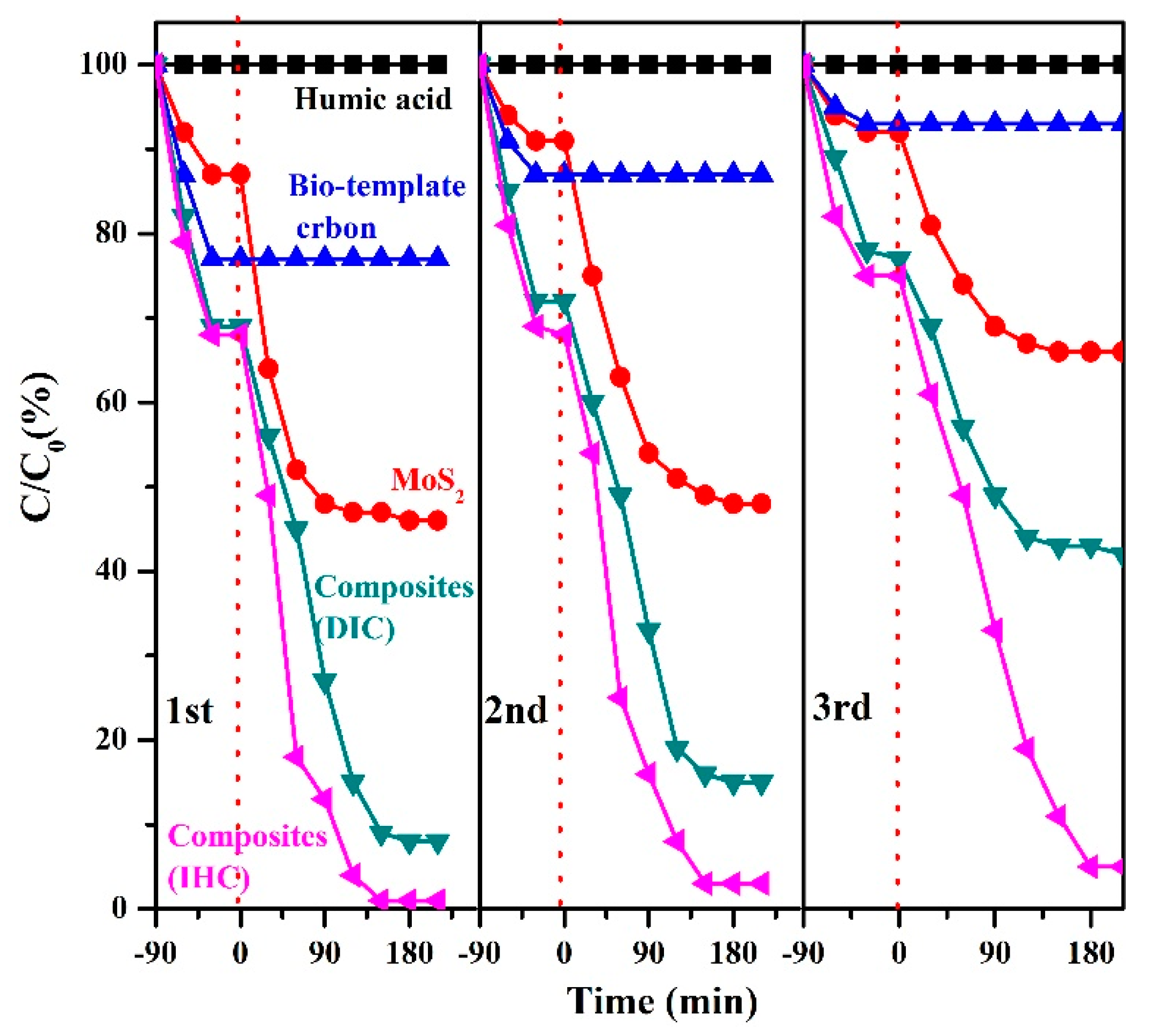 Catalysts 12 01423 g009 Catalysts 12 01423 g009