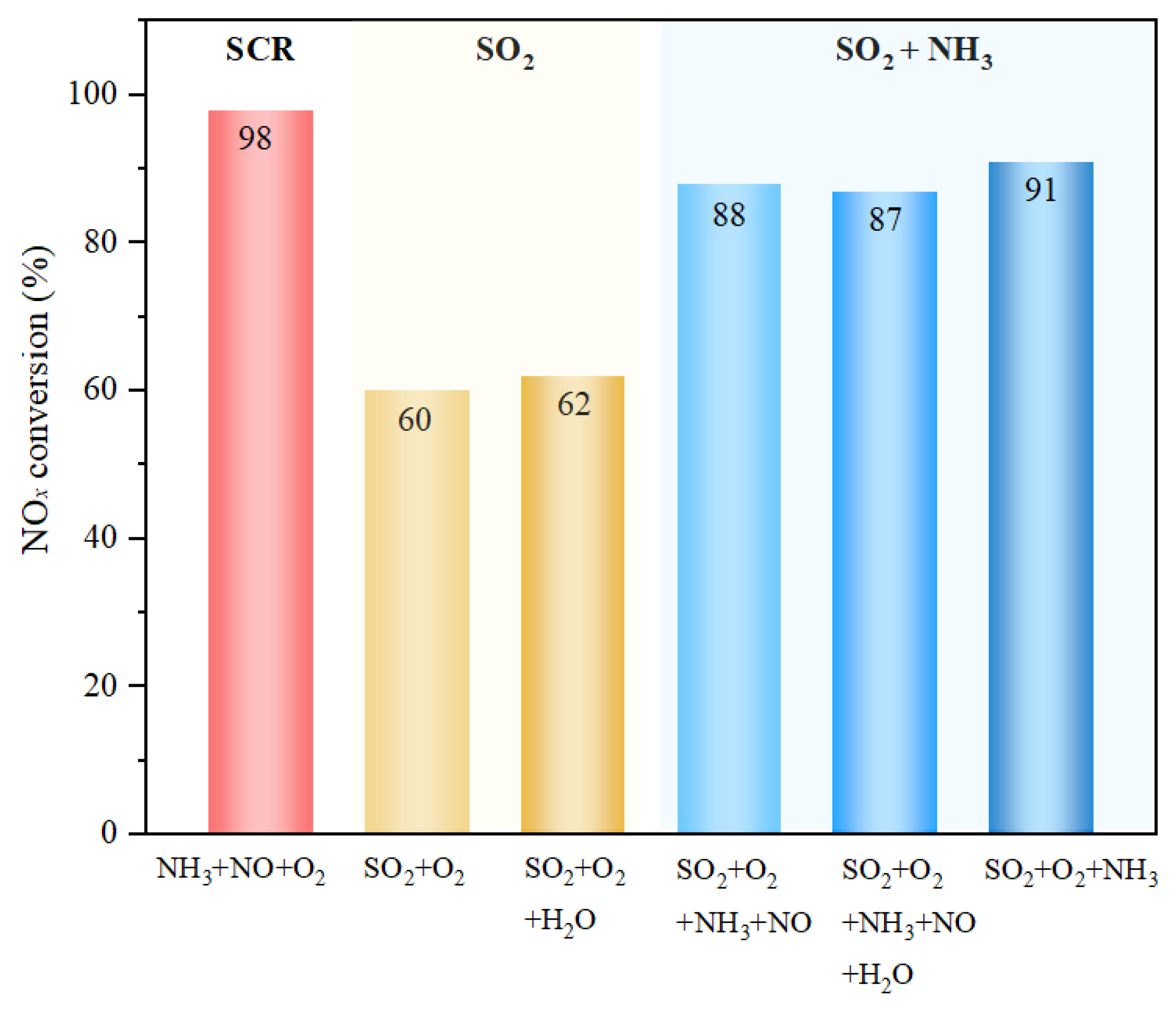 Catalysts 12 01430 g001