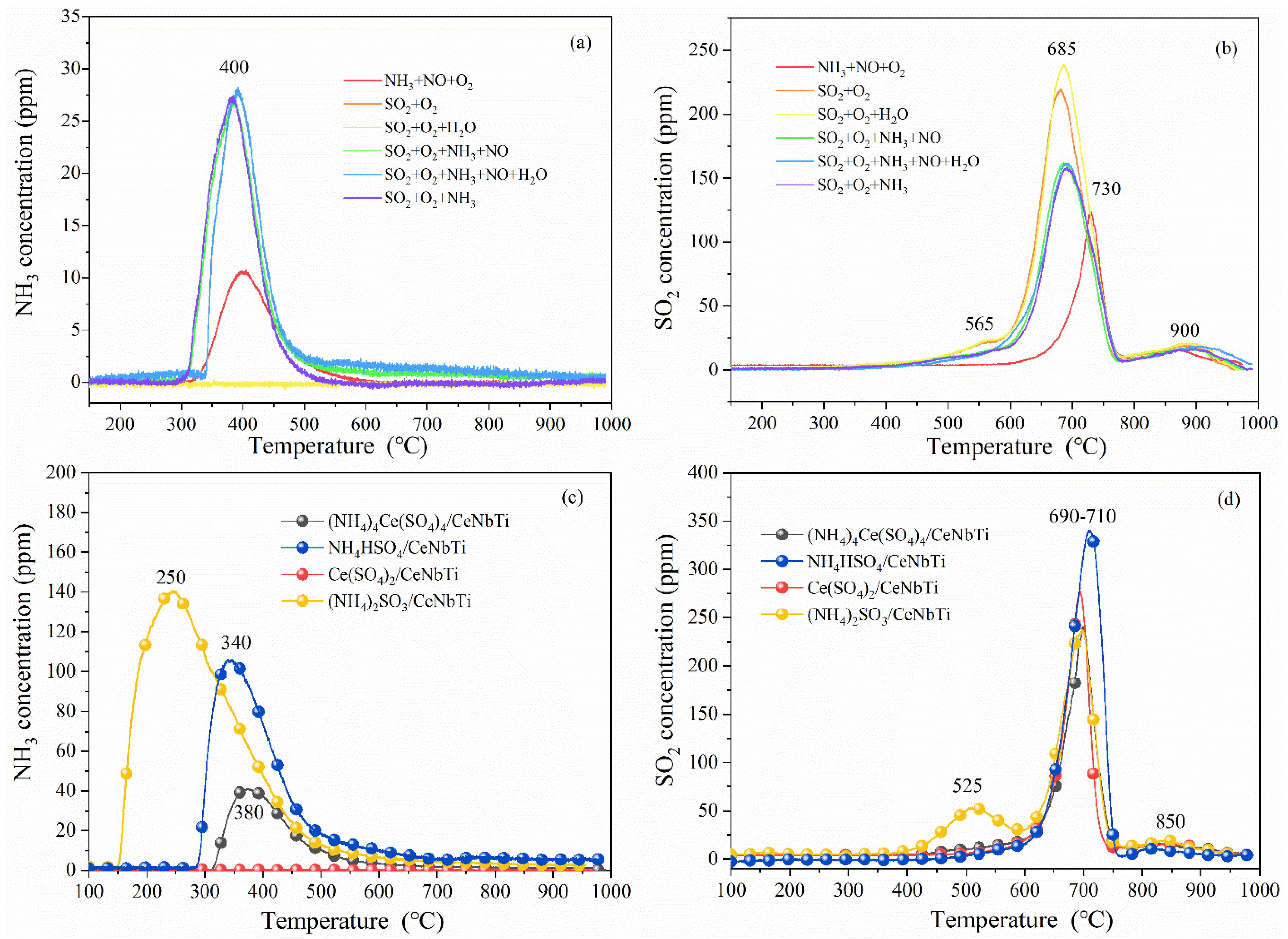 Catalysts 12 01430 g002