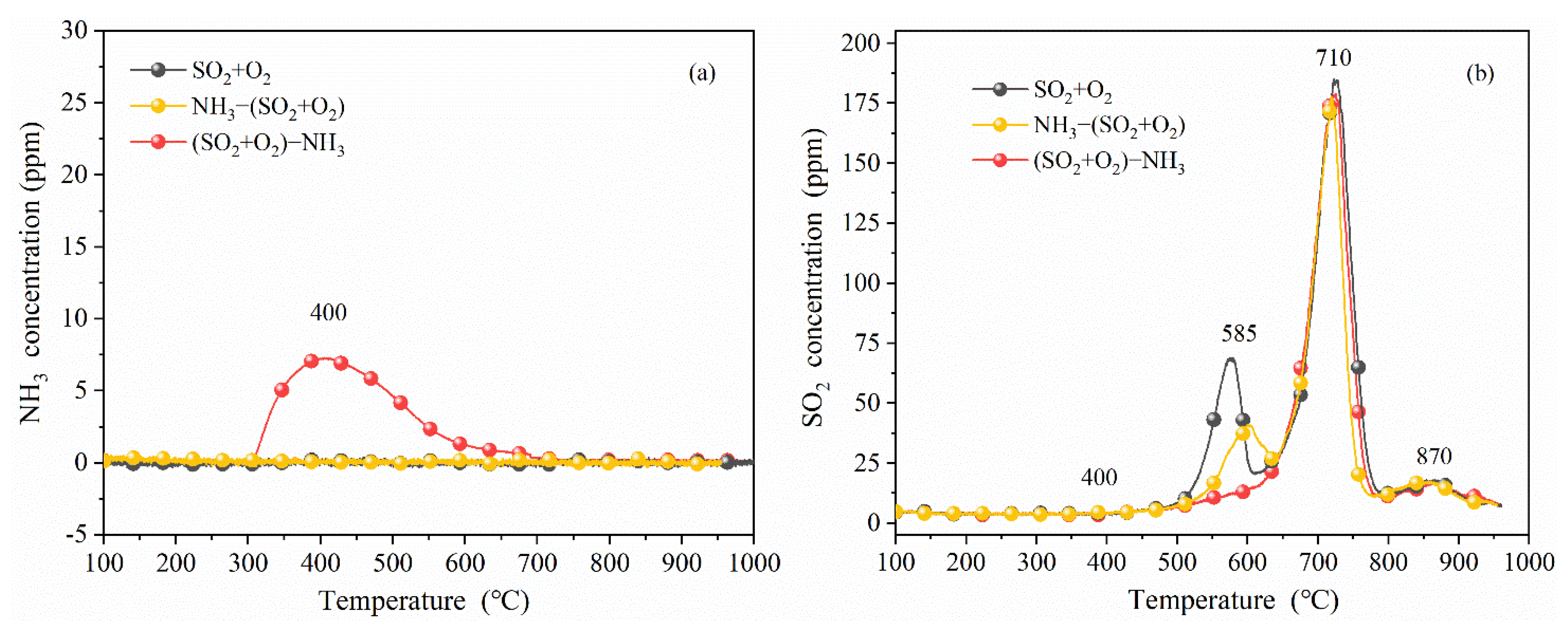 Catalysts 12 01430 g003