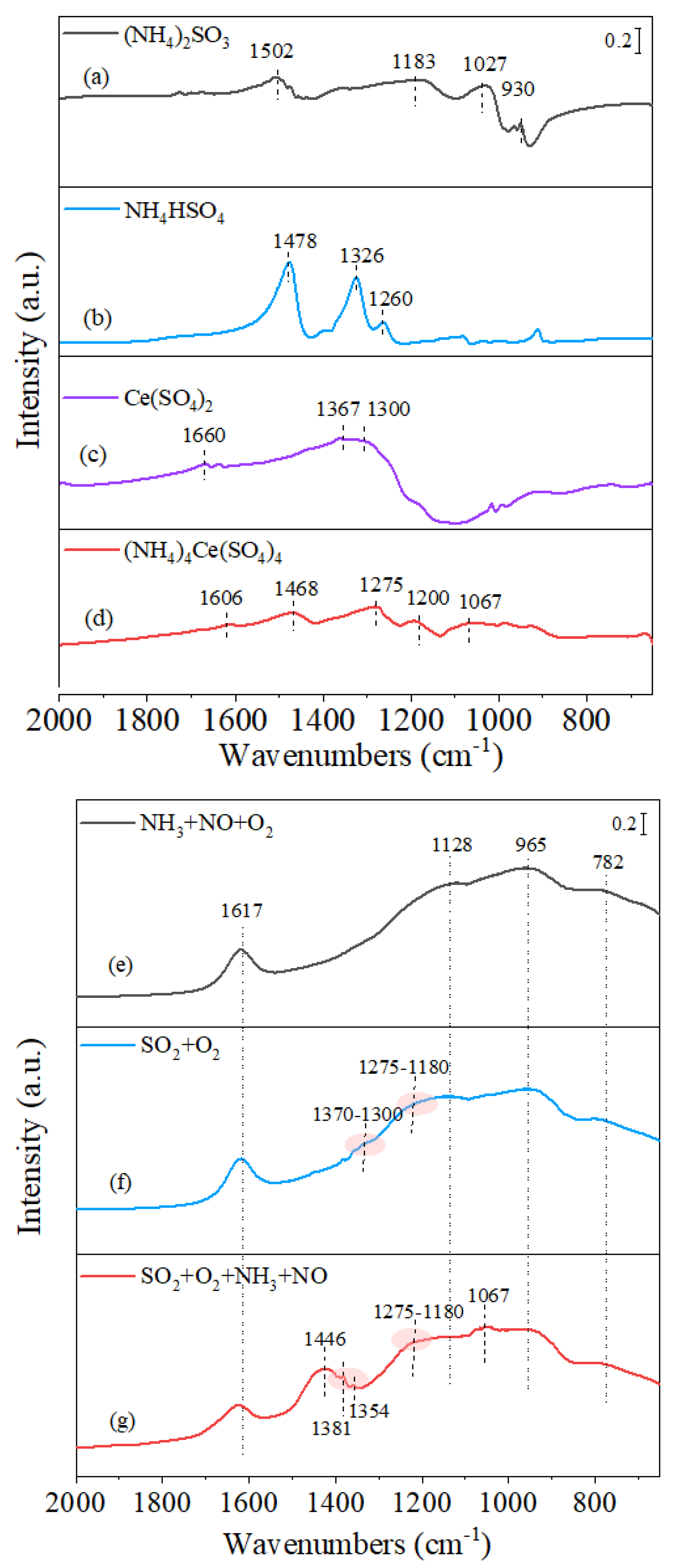 Catalysts 12 01430 g004
