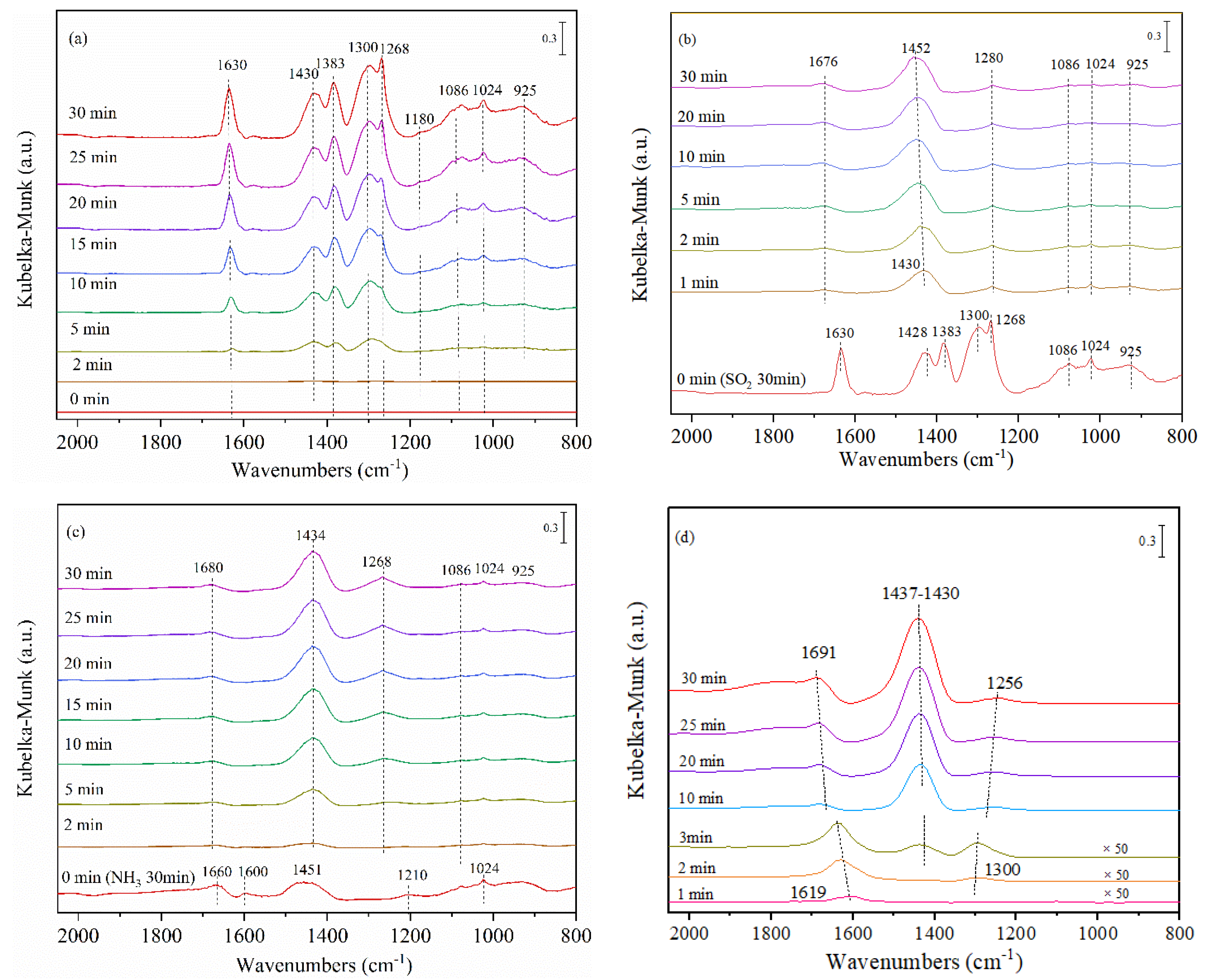 Catalysts 12 01430 g005