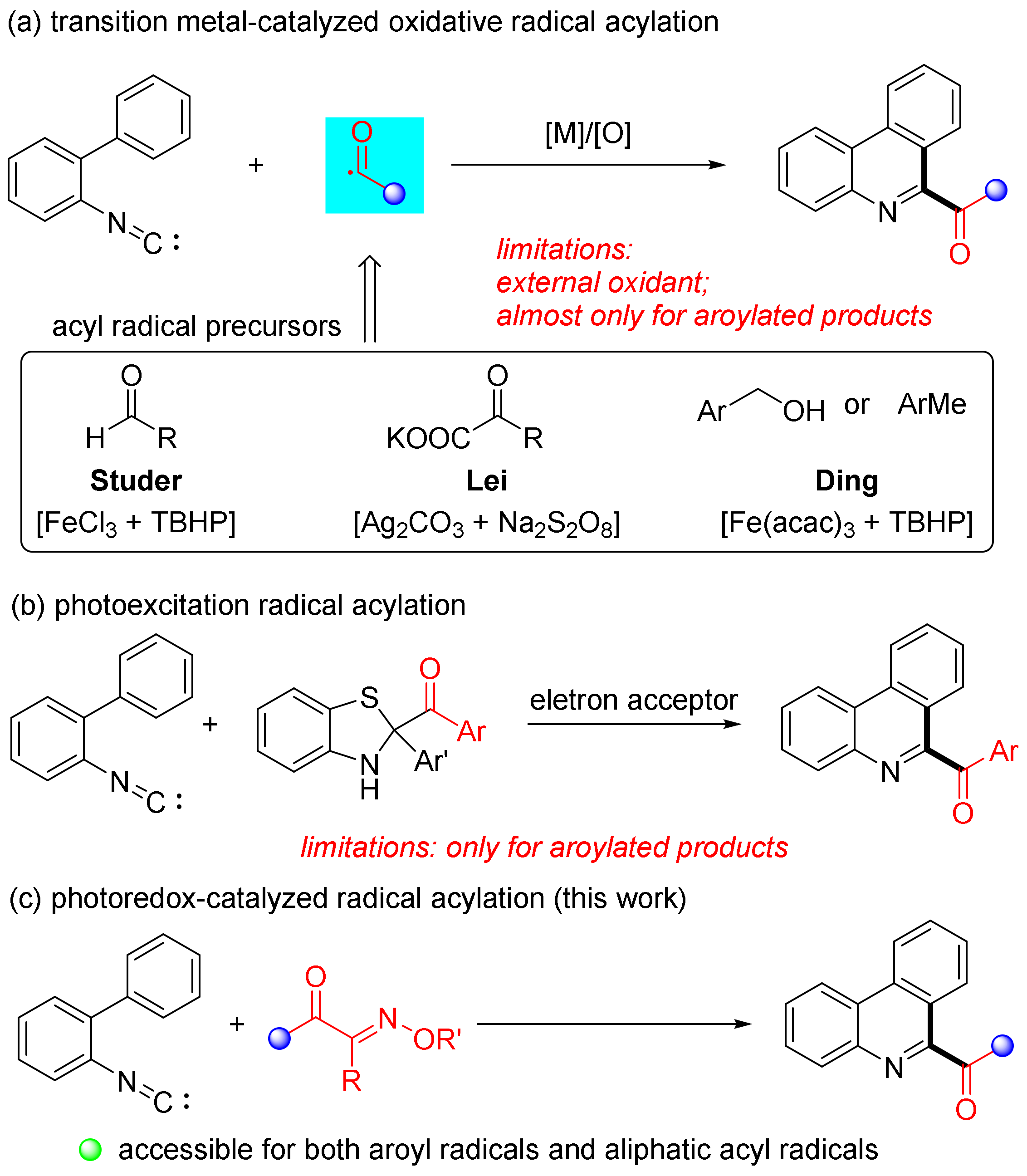 Catalysts Free Full Text Photoredox Catalyzed Acylation Cyclization