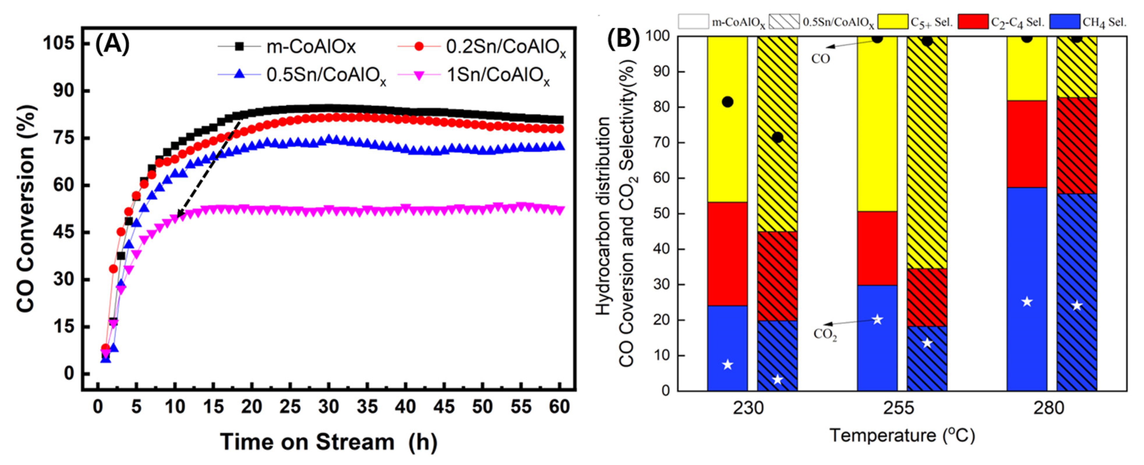 Catalysts 12 01447 g003 Catalysts 12 01447 g003
