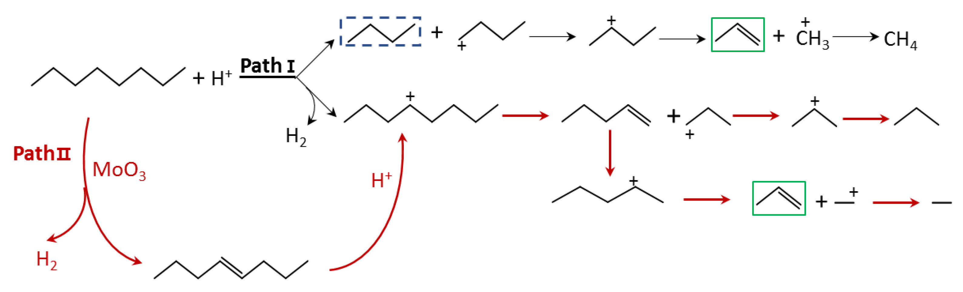 Catalysts 12 01457 g004 Catalysts 12 01457 g004