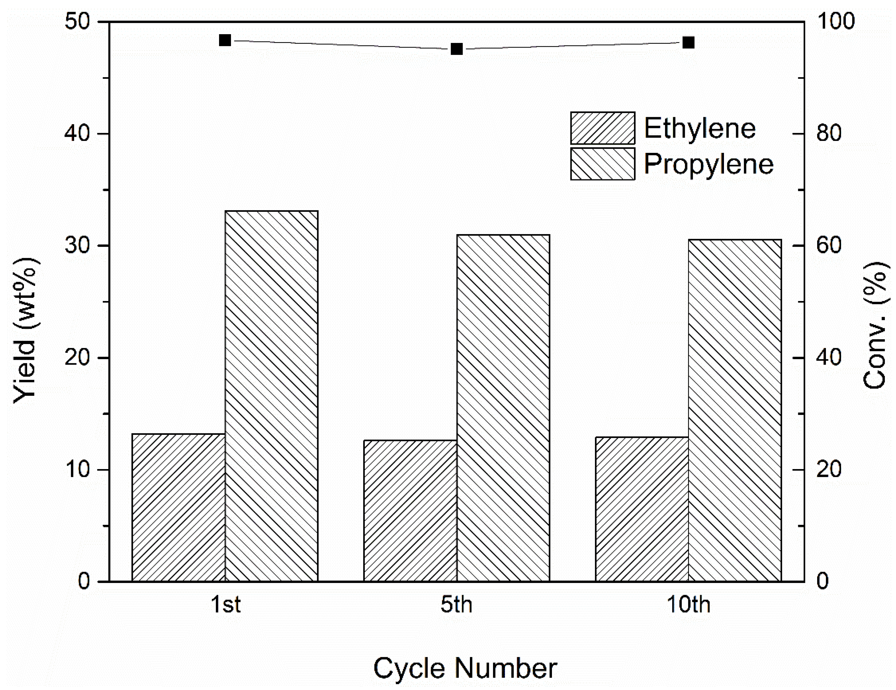Catalysts 12 01457 g007 Catalysts 12 01457 g007