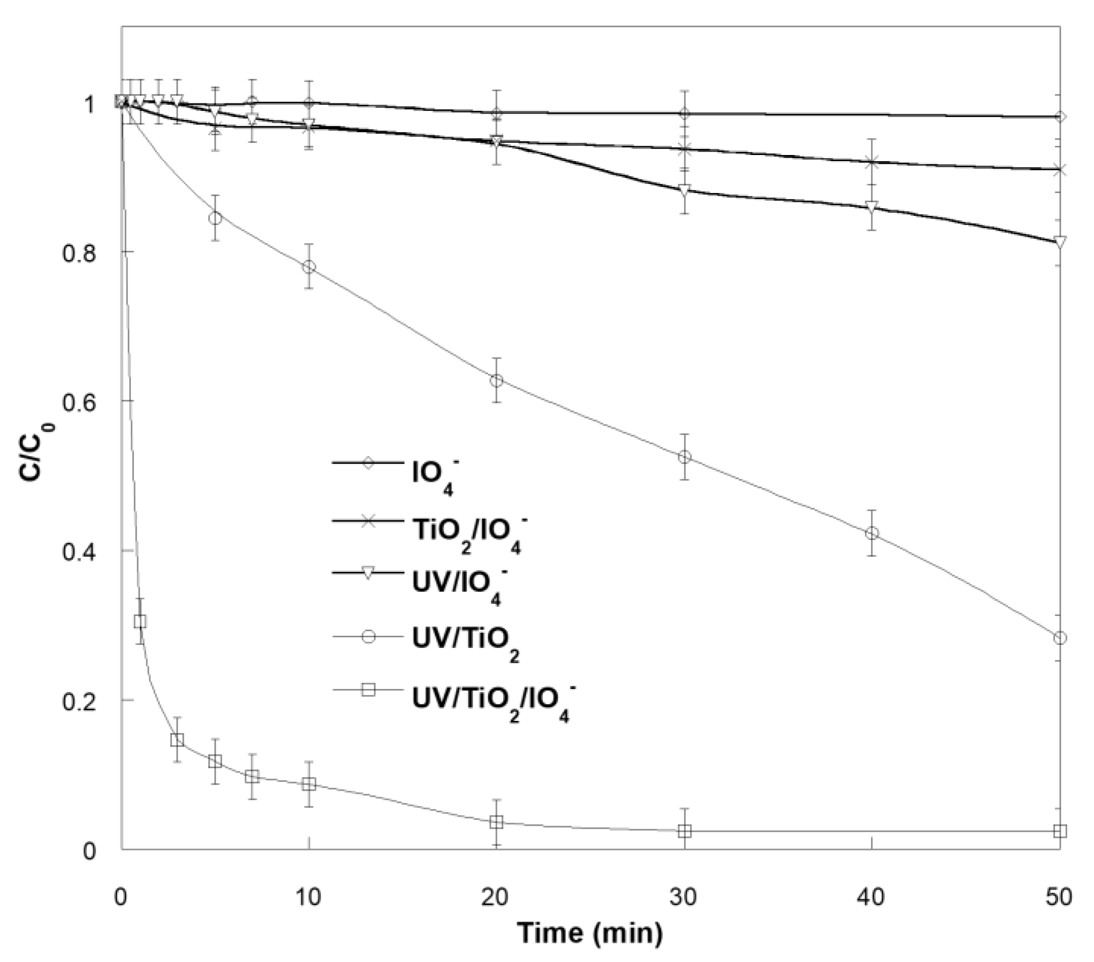 Catalysts 12 01460 g001