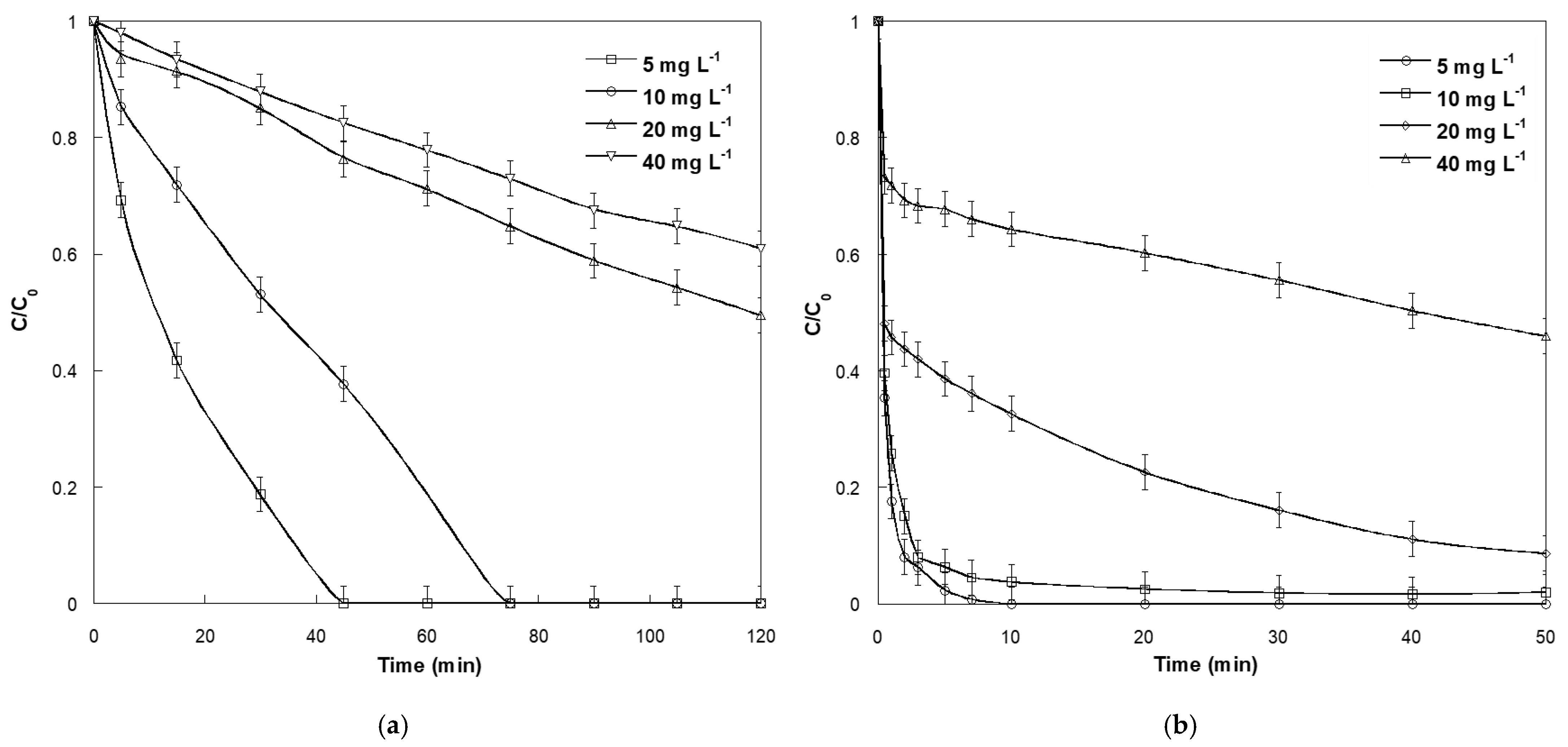 Catalysts 12 01460 g002