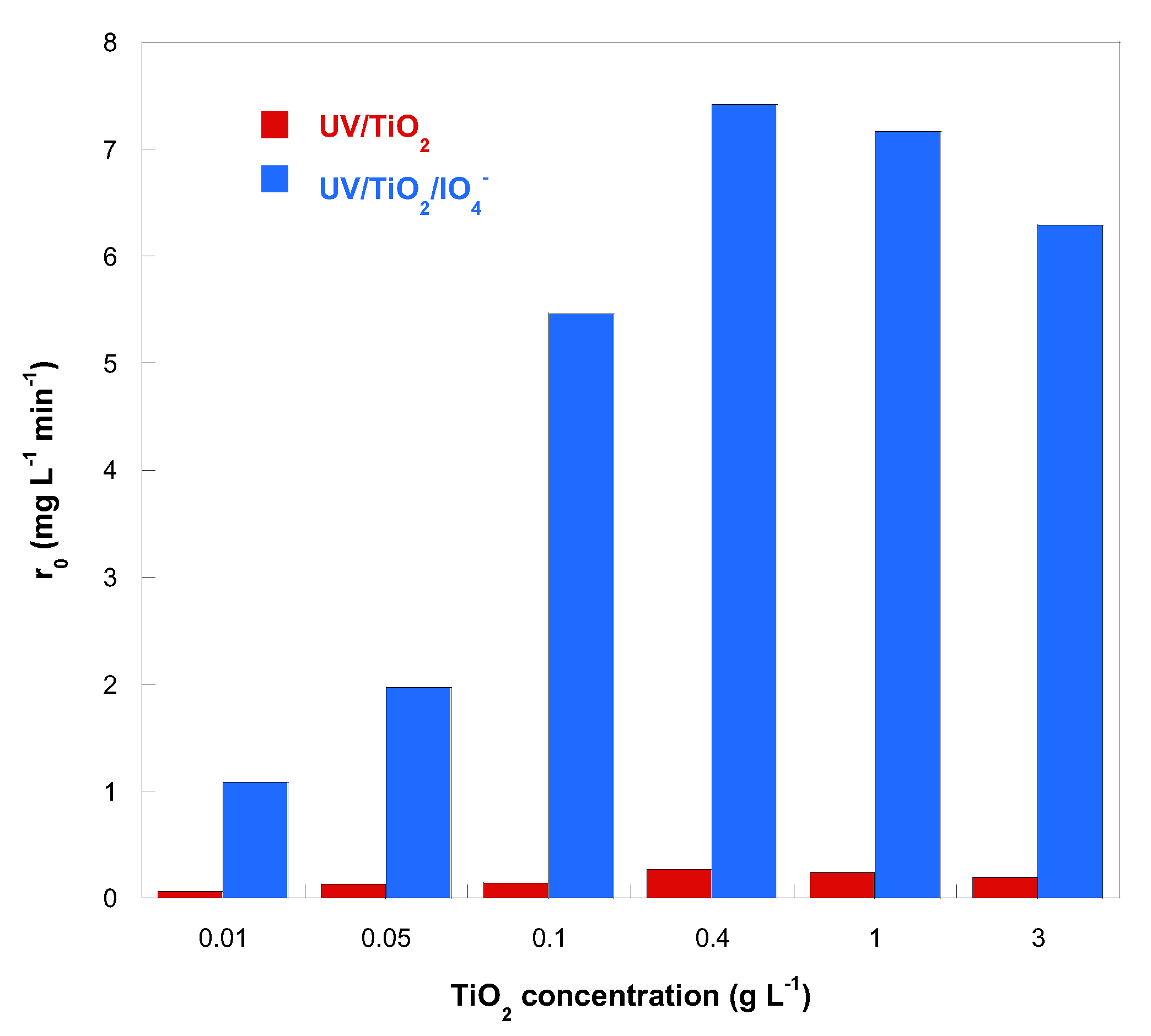 Catalysts 12 01460 g005