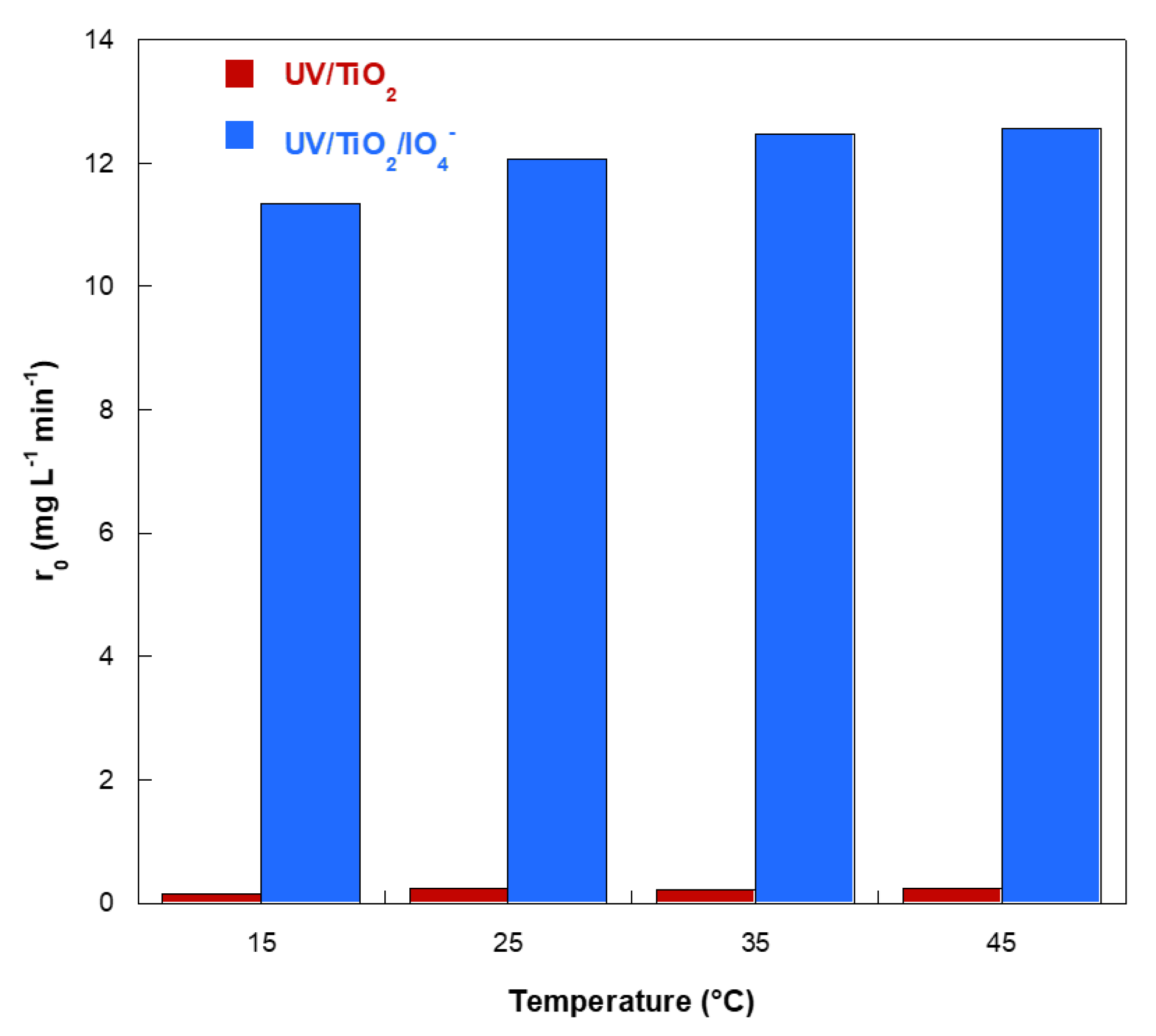 Catalysts 12 01460 g007