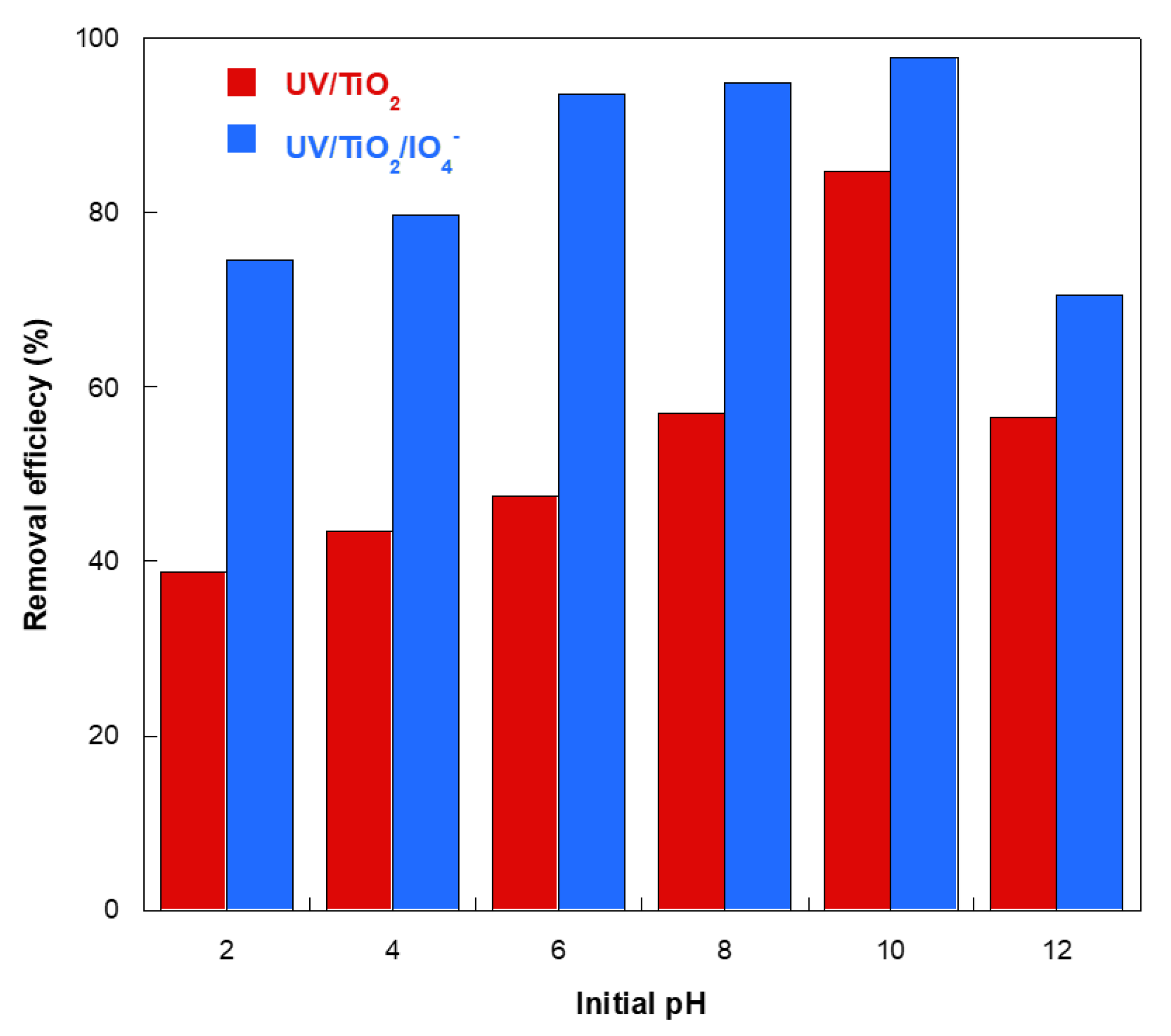 Catalysts 12 01460 g008