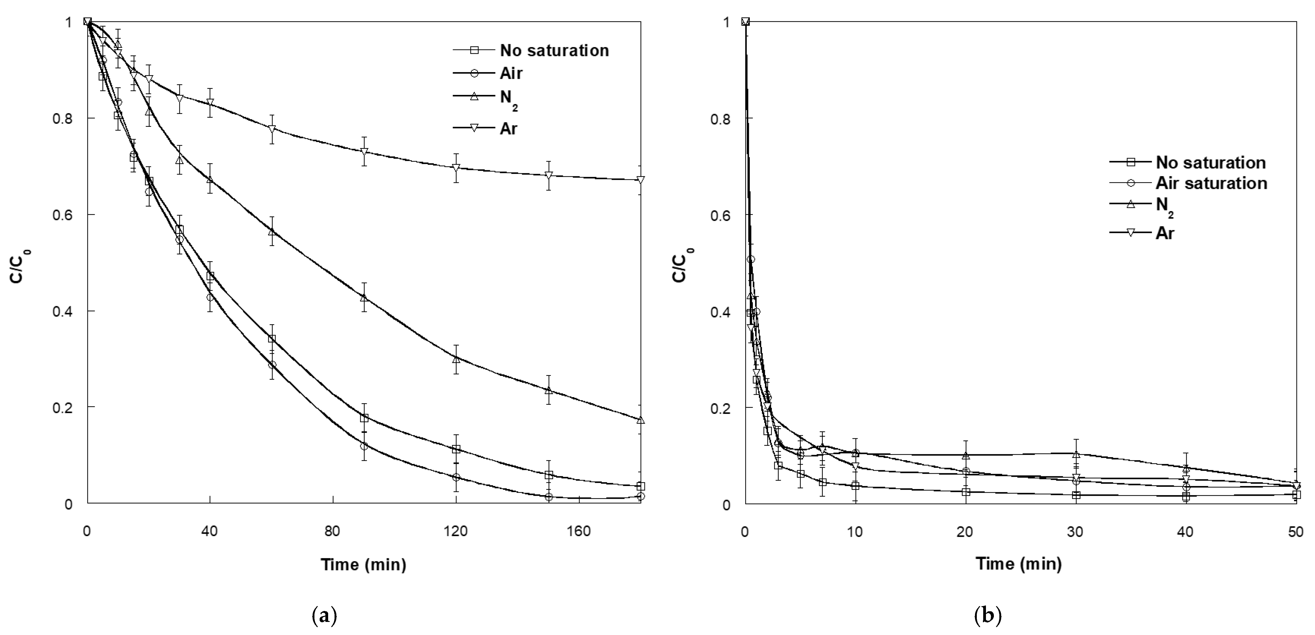 Catalysts 12 01460 g009