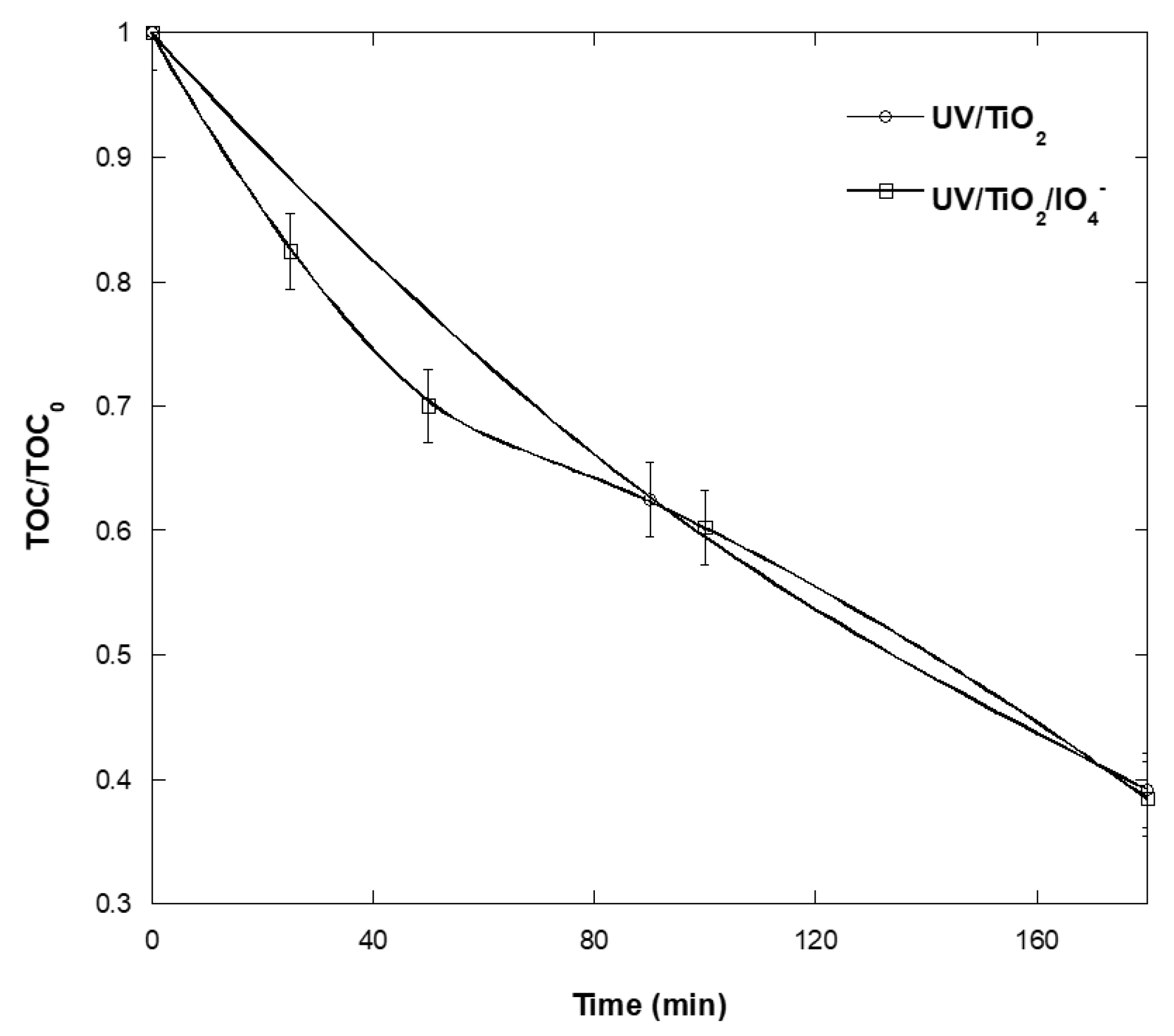 Catalysts 12 01460 g010