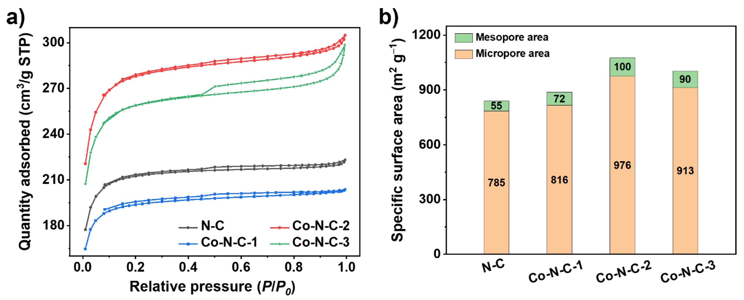 Catalysts 12 01462 g003 Catalysts 12 01462 g003
