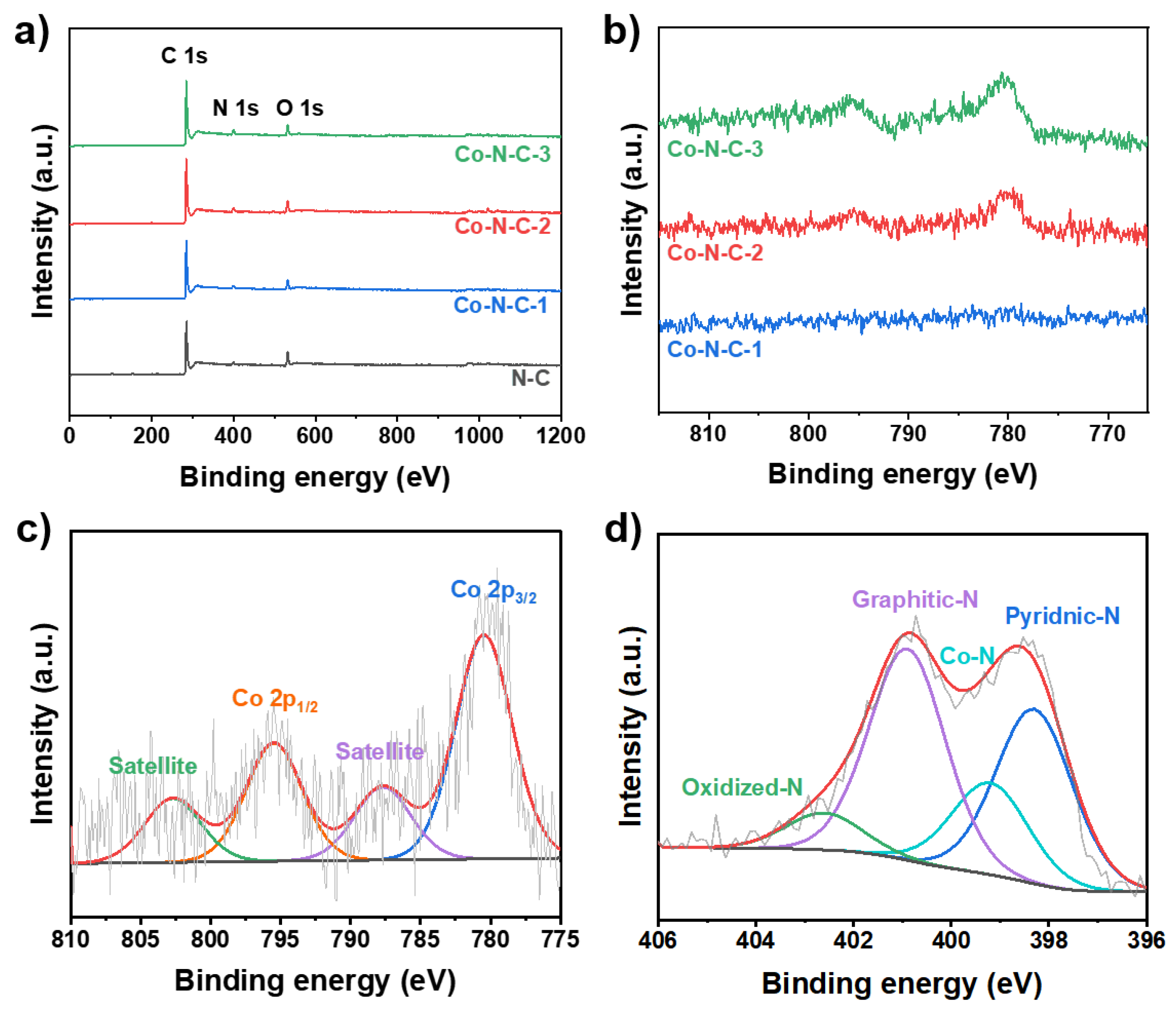 Catalysts 12 01462 g004 Catalysts 12 01462 g004