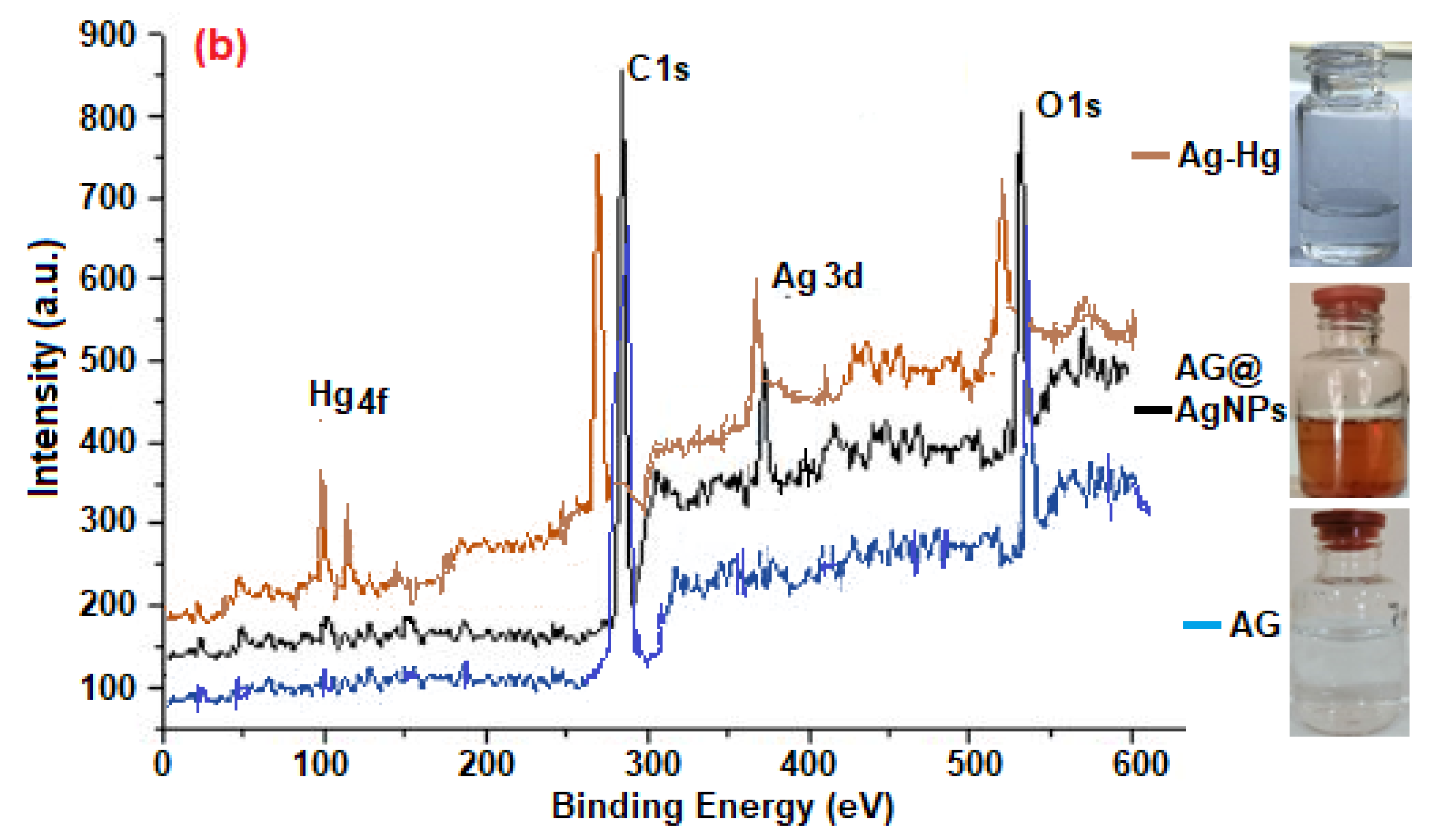 Catalysts 12 01464 g002b Catalysts 12 01464 g002b