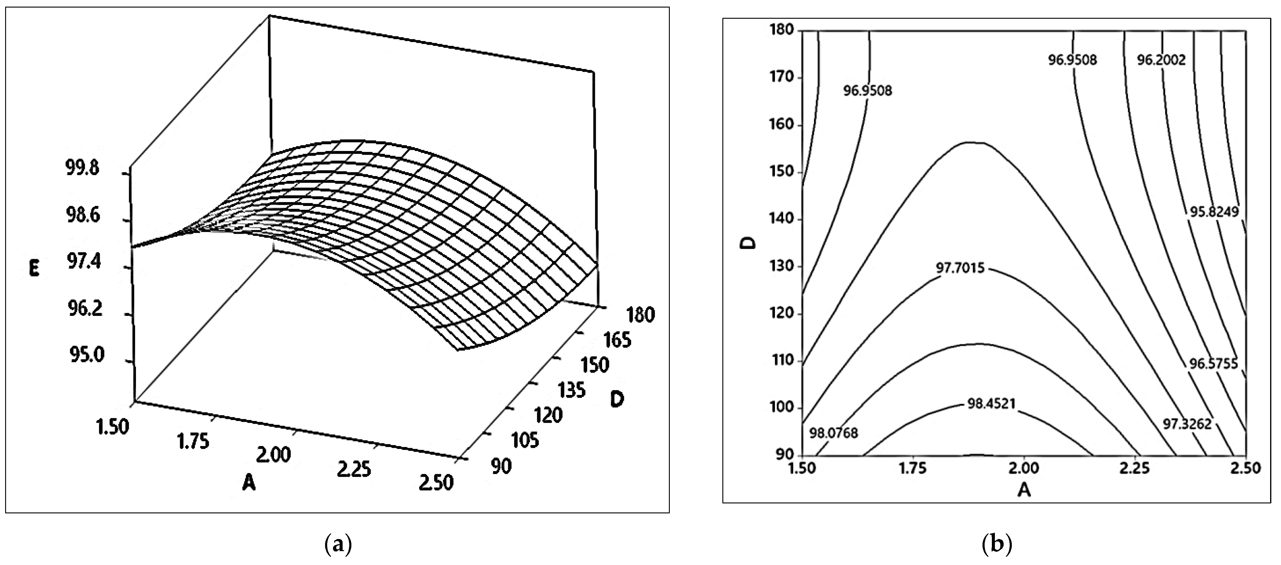 Kinetic Modelling of Esterification and Transesterification 