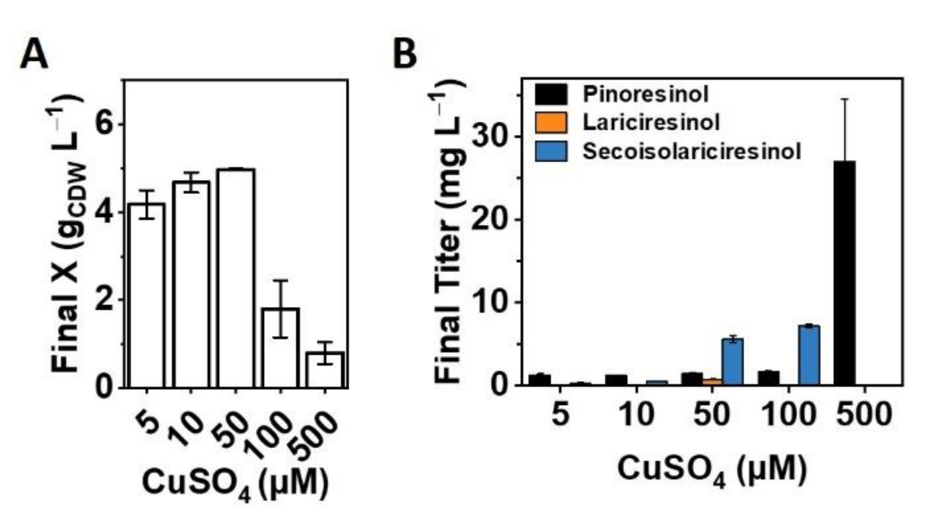 Catalysts 12 01473 g002