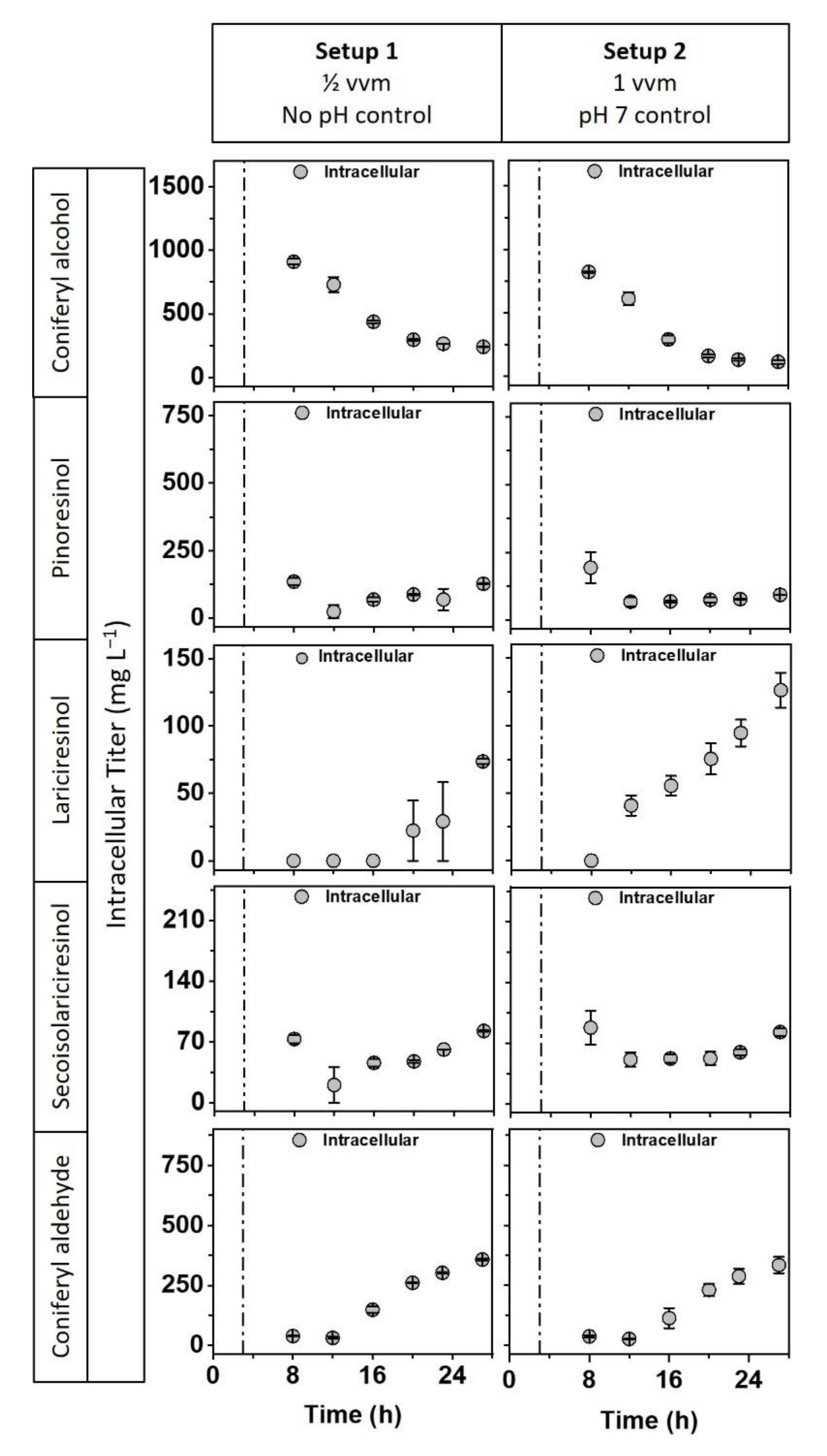Catalysts 12 01473 g004