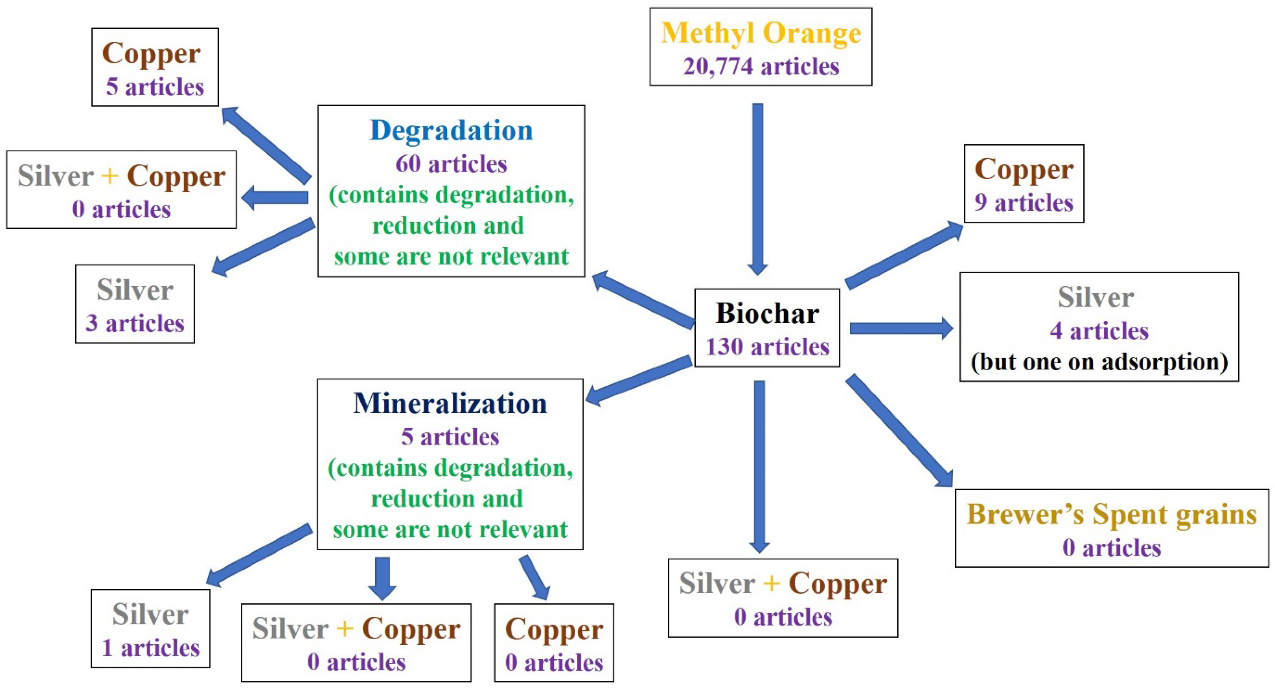 Catalysts 12 01475 g001