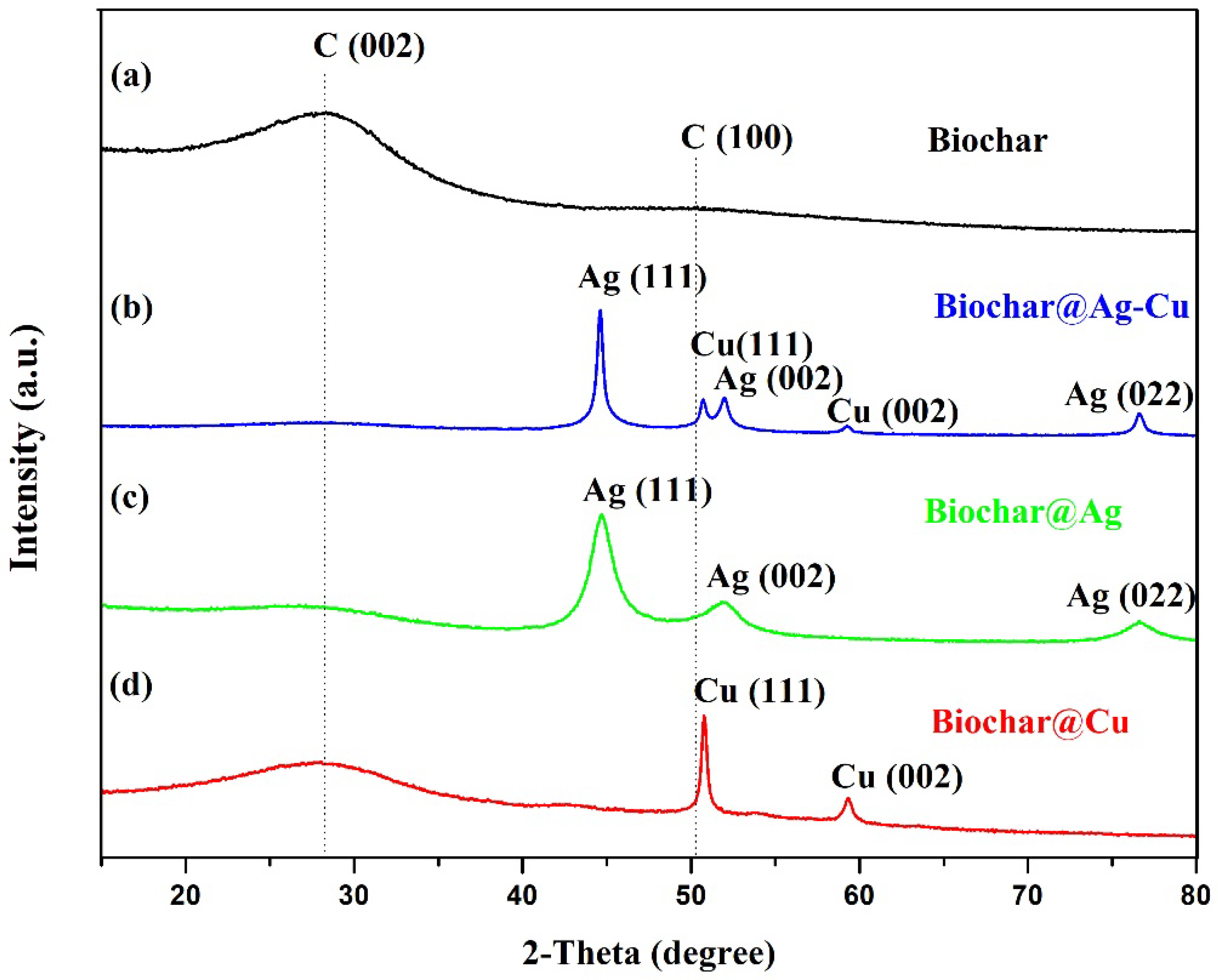 Catalysts 12 01475 g002