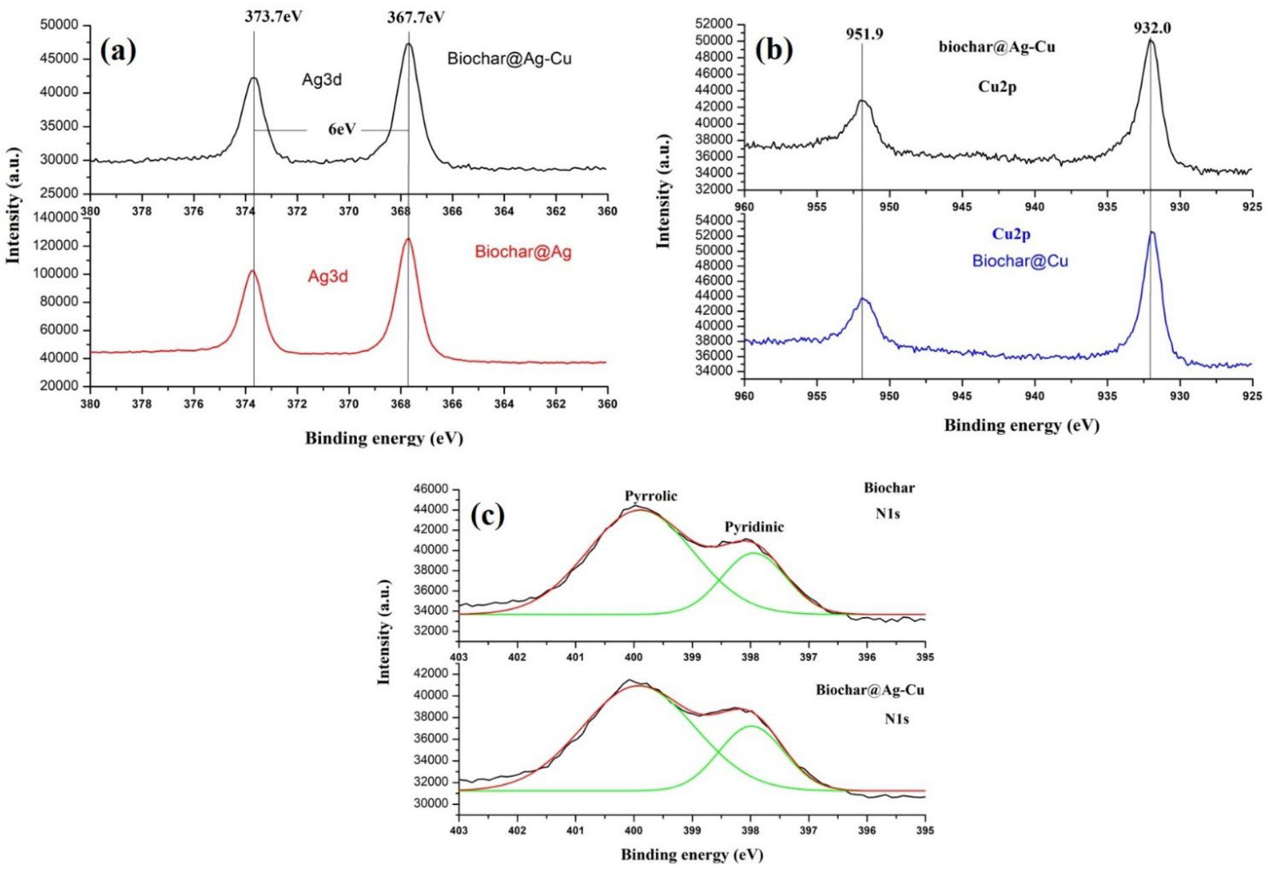 Catalysts 12 01475 g004