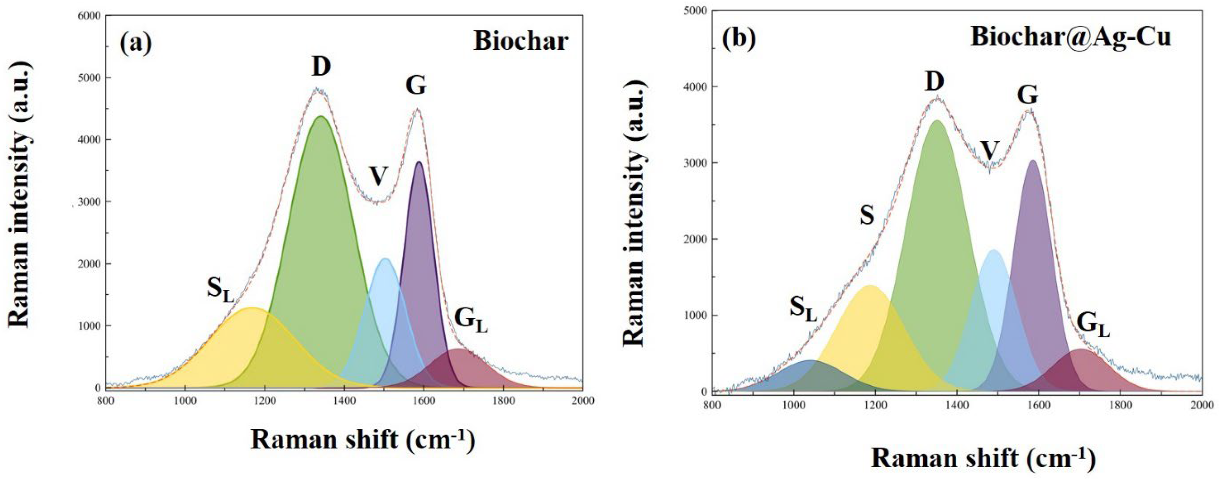Catalysts 12 01475 g008
