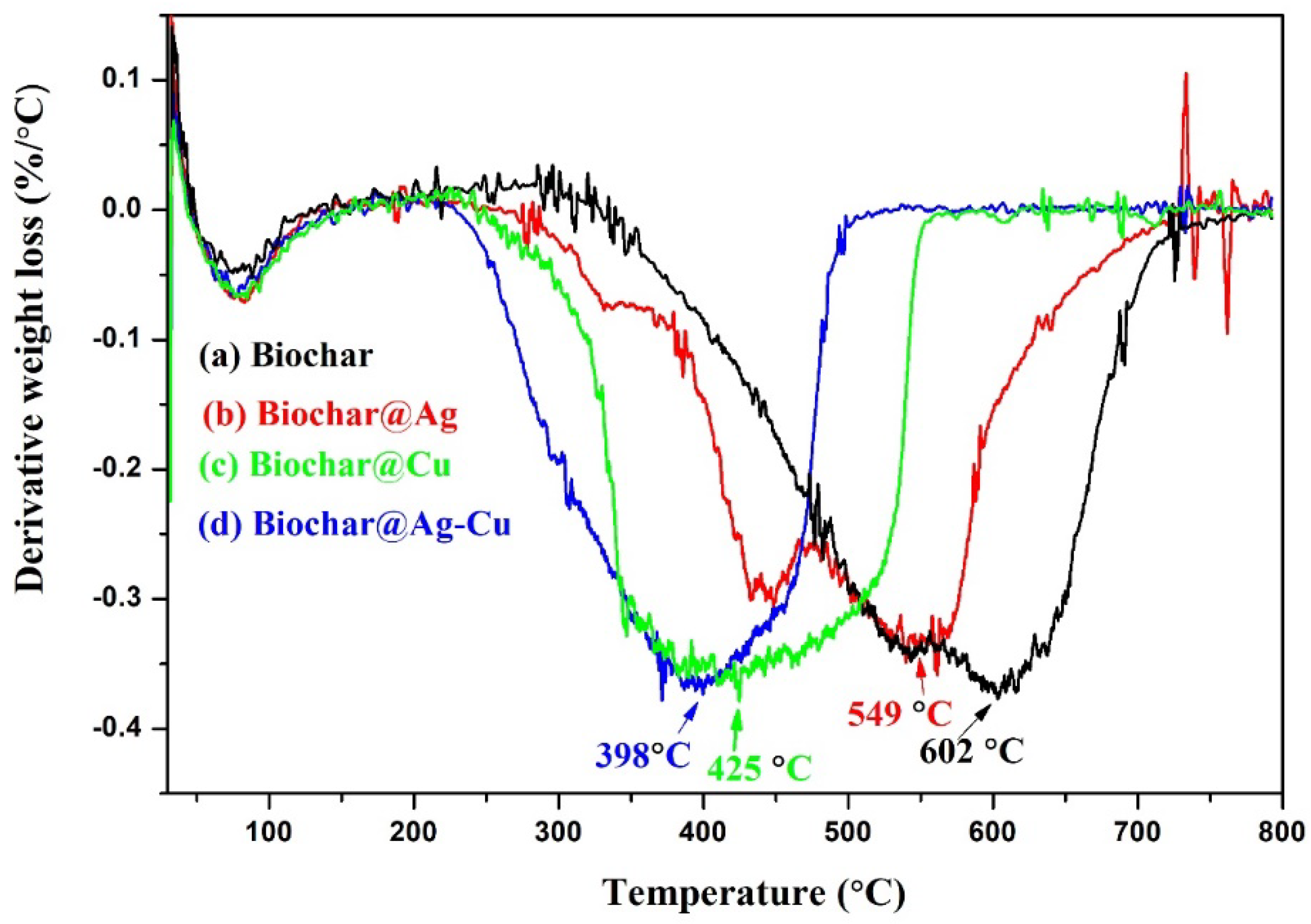Catalysts 12 01475 g010
