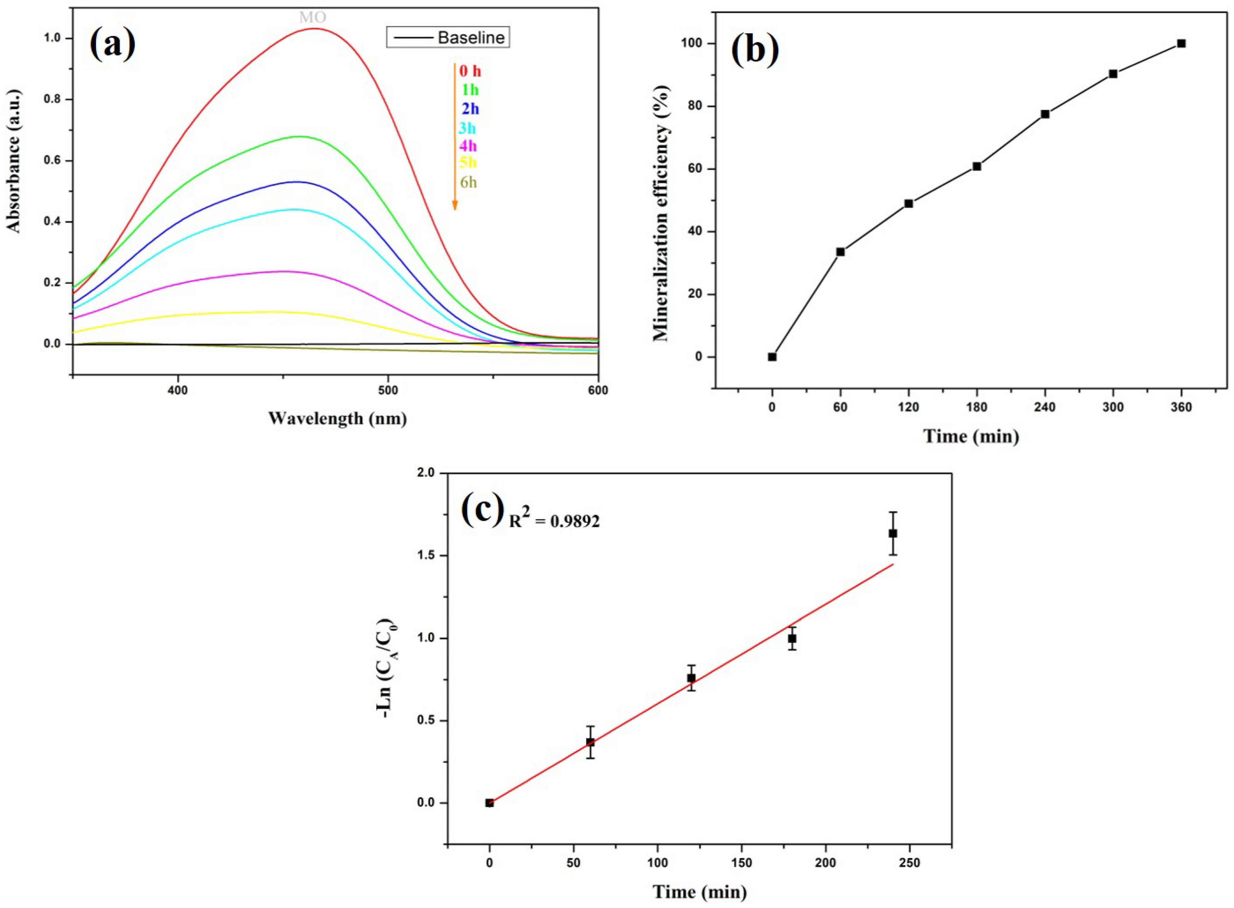Catalysts 12 01475 g012