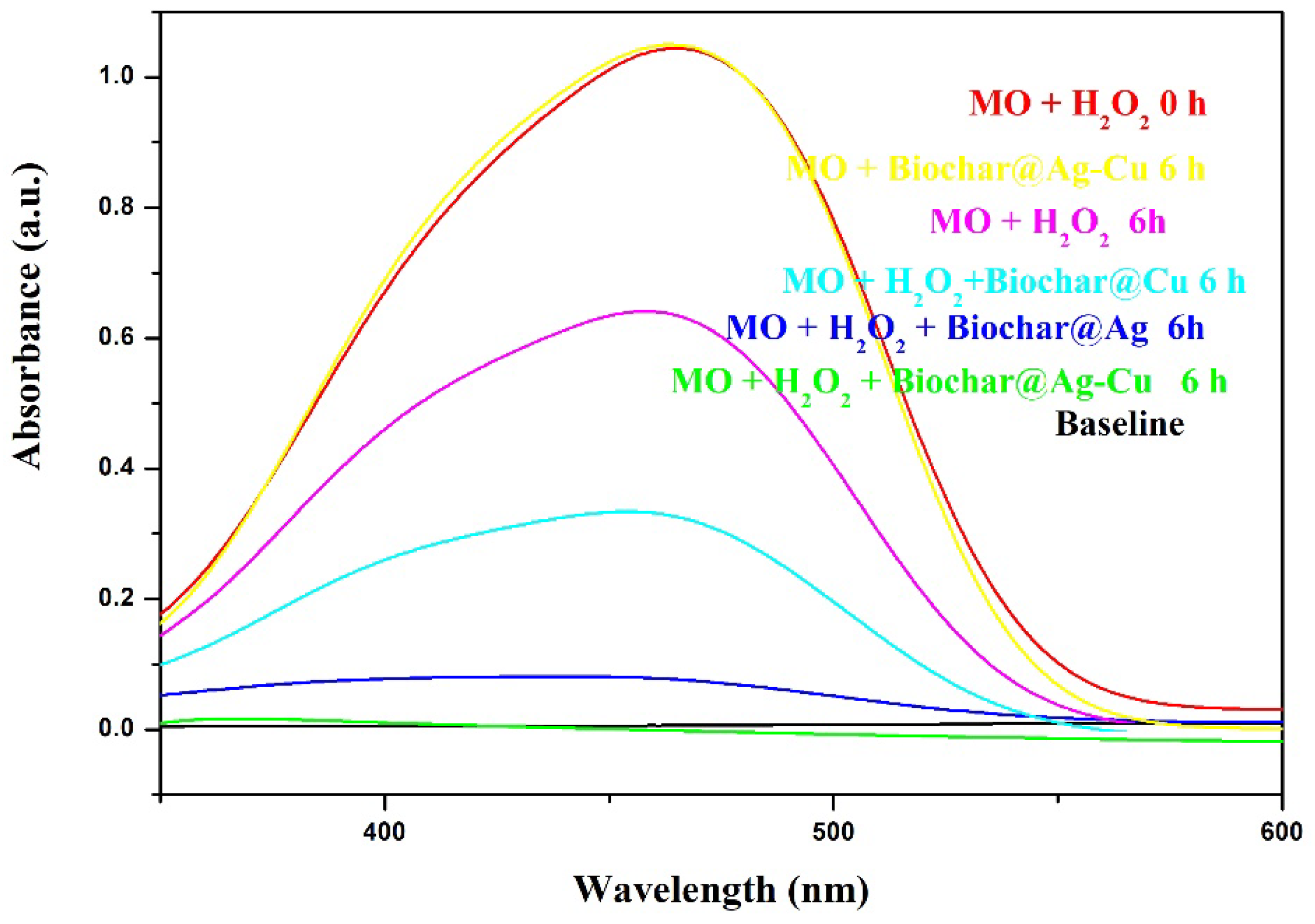 Catalysts 12 01475 g014