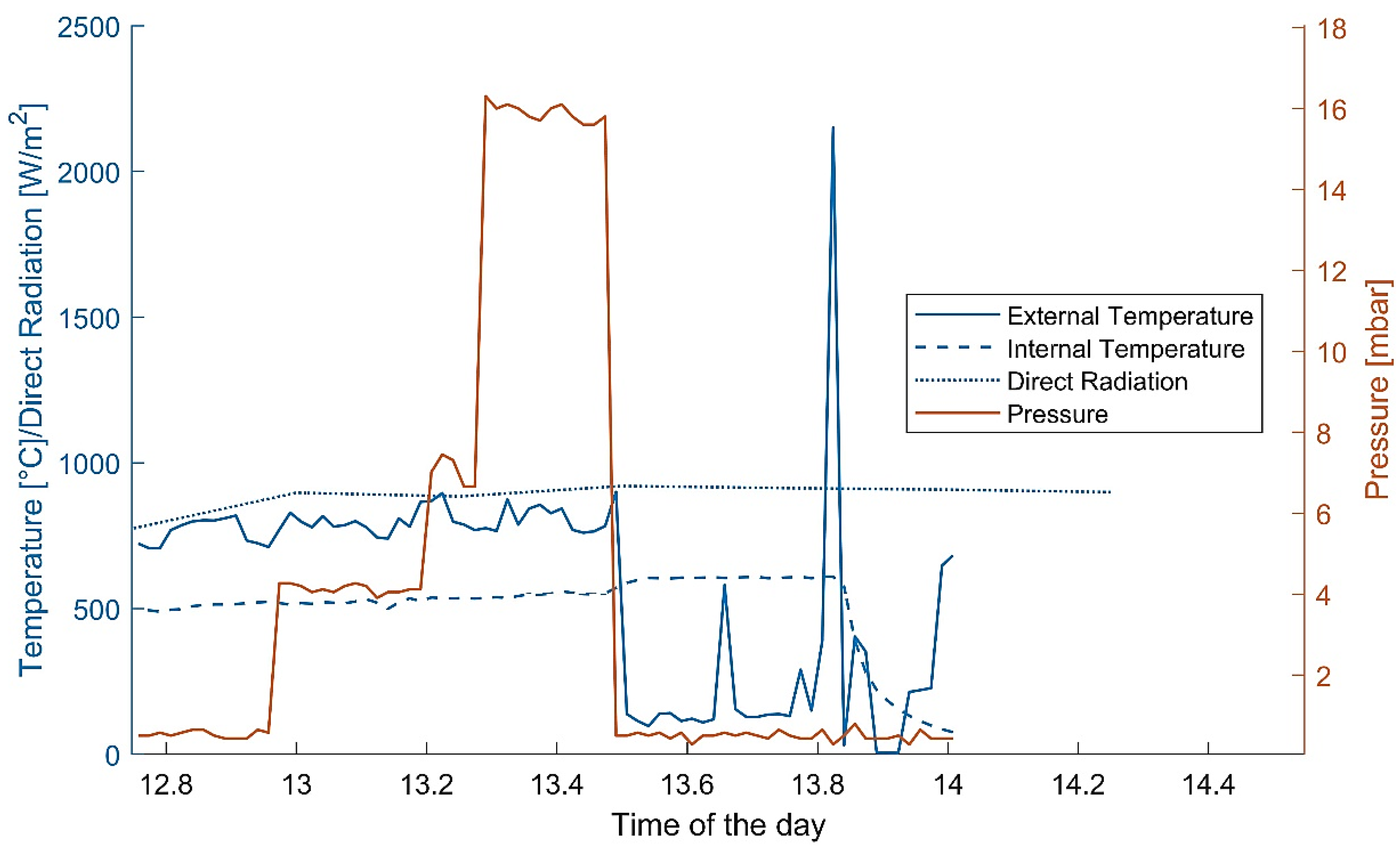 Catalysts 12 01477 g002 Catalysts 12 01477 g002