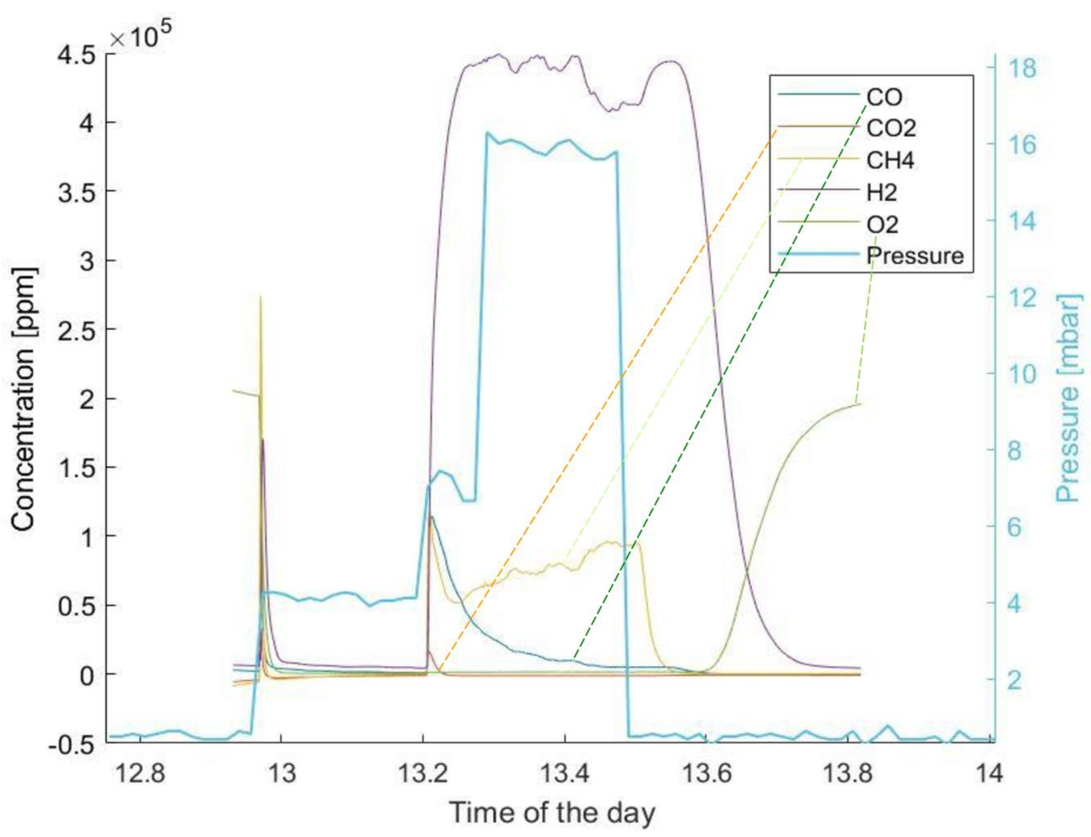 Catalysts 12 01477 g003 Catalysts 12 01477 g003