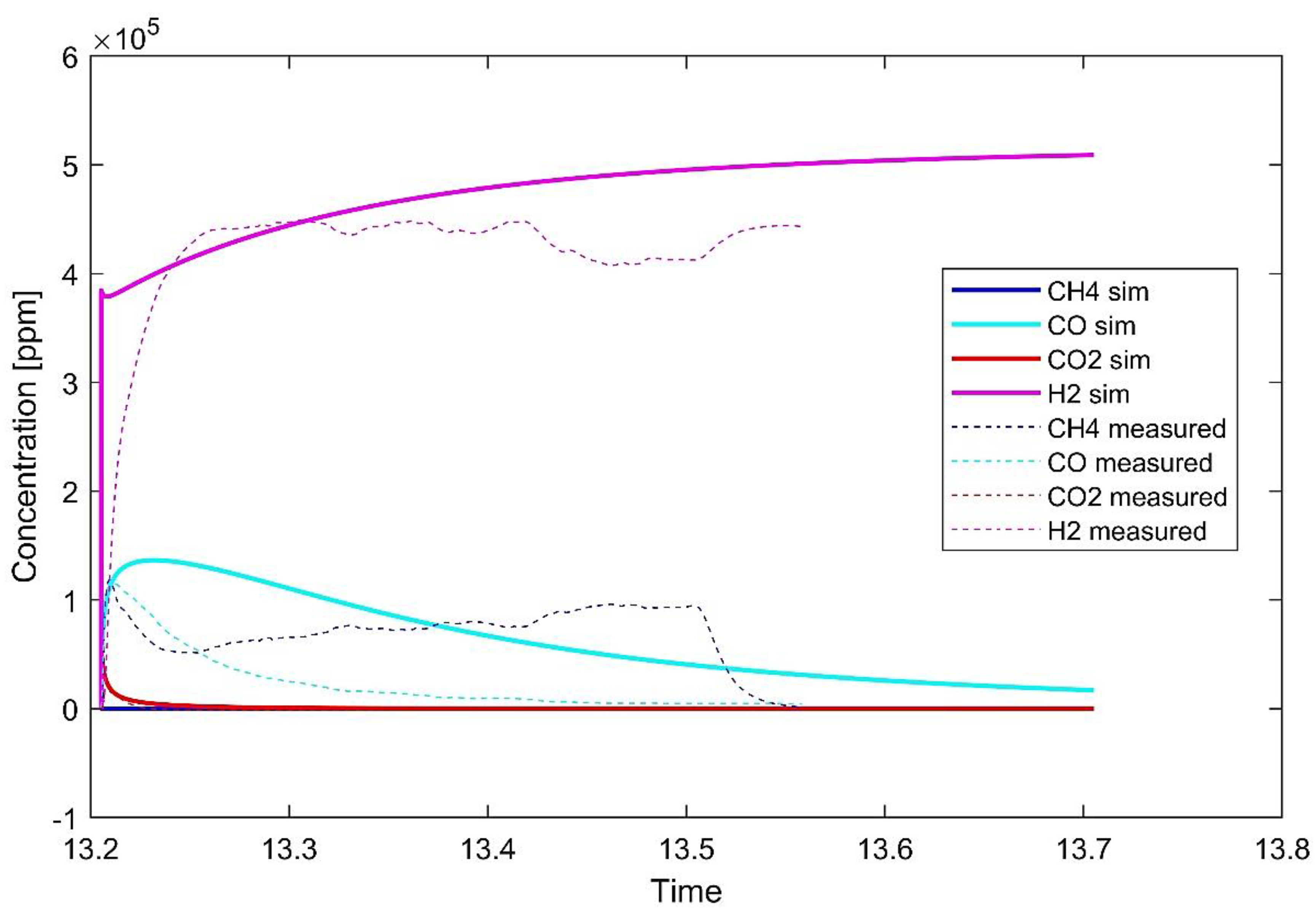 Catalysts 12 01477 g004 Catalysts 12 01477 g004