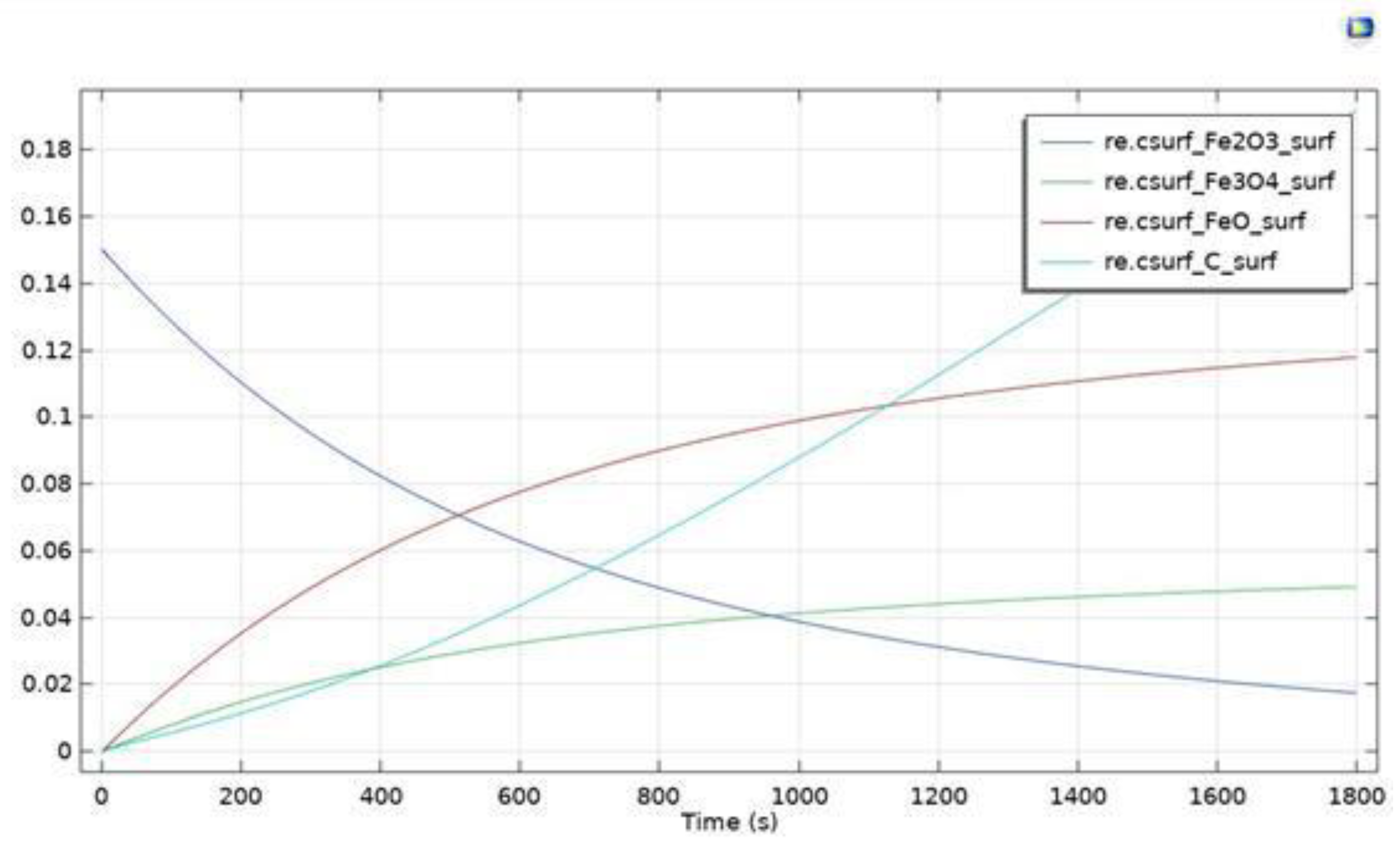 Catalysts 12 01477 g005 Catalysts 12 01477 g005