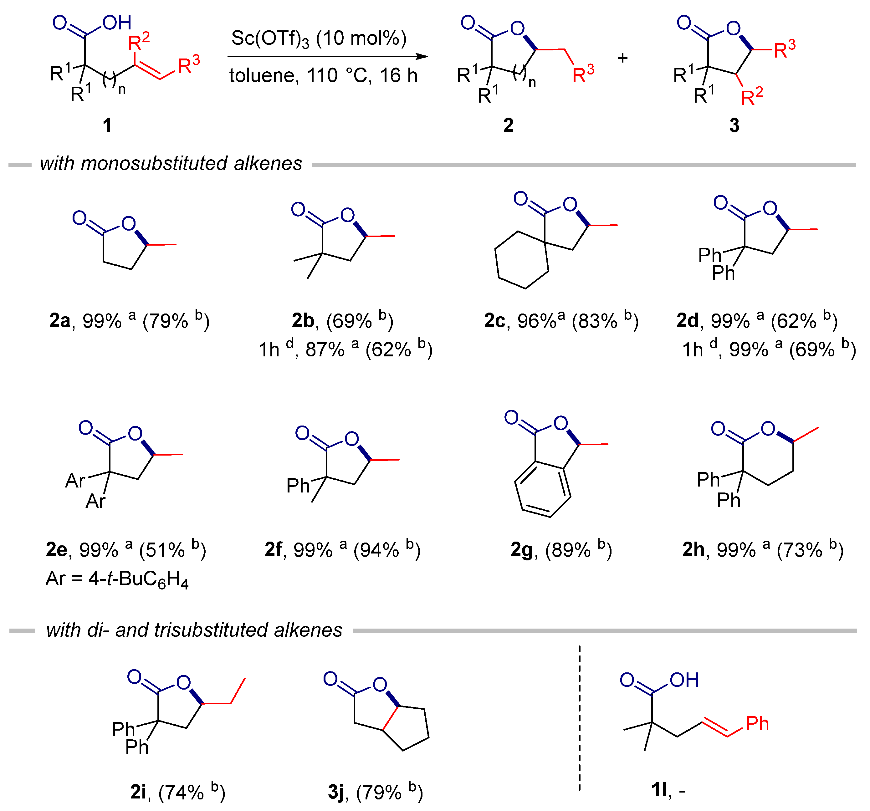 Catalysts 12 01481 g003 Catalysts 12 01481 g003