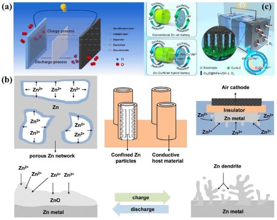 Constant Change: Exploring Dynamic Oxygen Evolution Reaction Catalysis and  Material Transformations in Strontium Zinc Iridate Perovskite in Acid