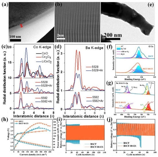 Constant Change: Exploring Dynamic Oxygen Evolution Reaction Catalysis and  Material Transformations in Strontium Zinc Iridate Perovskite in Acid