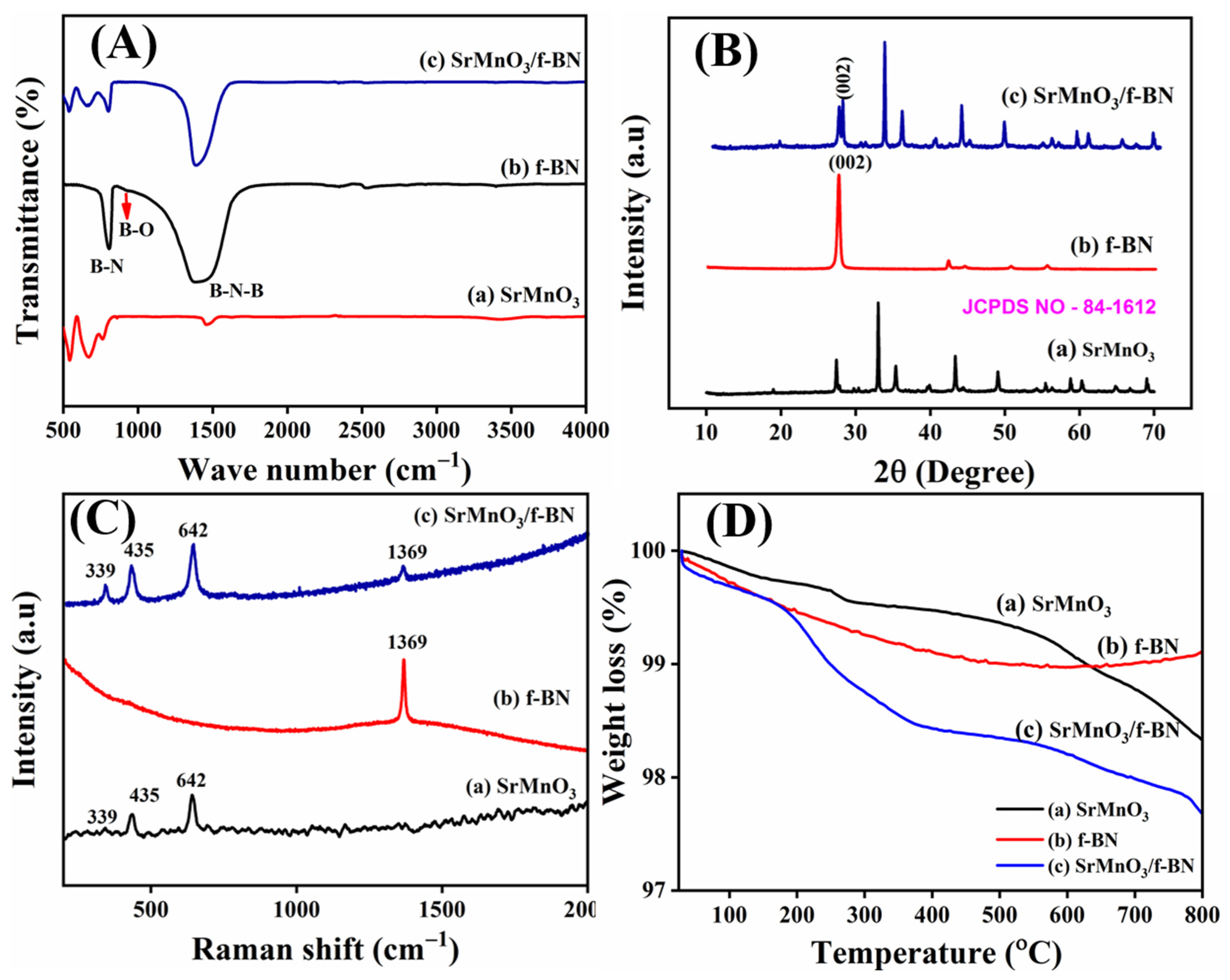 Catalysts 12 01494 g001 Catalysts 12 01494 g001