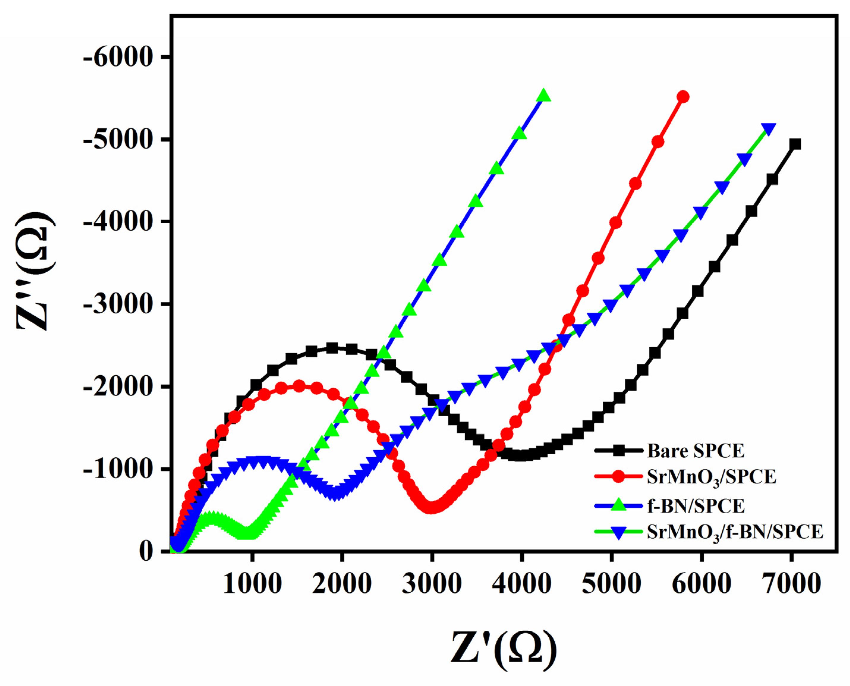 Catalysts 12 01494 g003 Catalysts 12 01494 g003