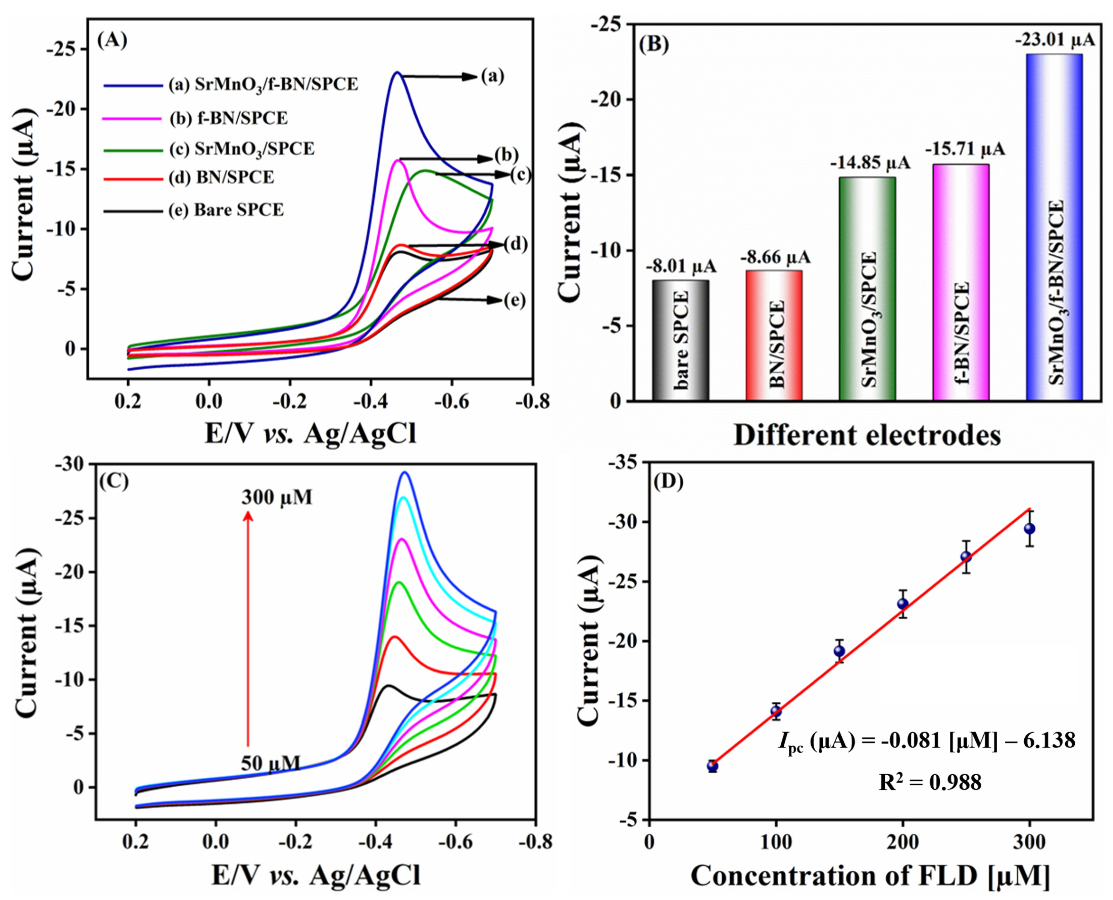 Catalysts 12 01494 g004 Catalysts 12 01494 g004