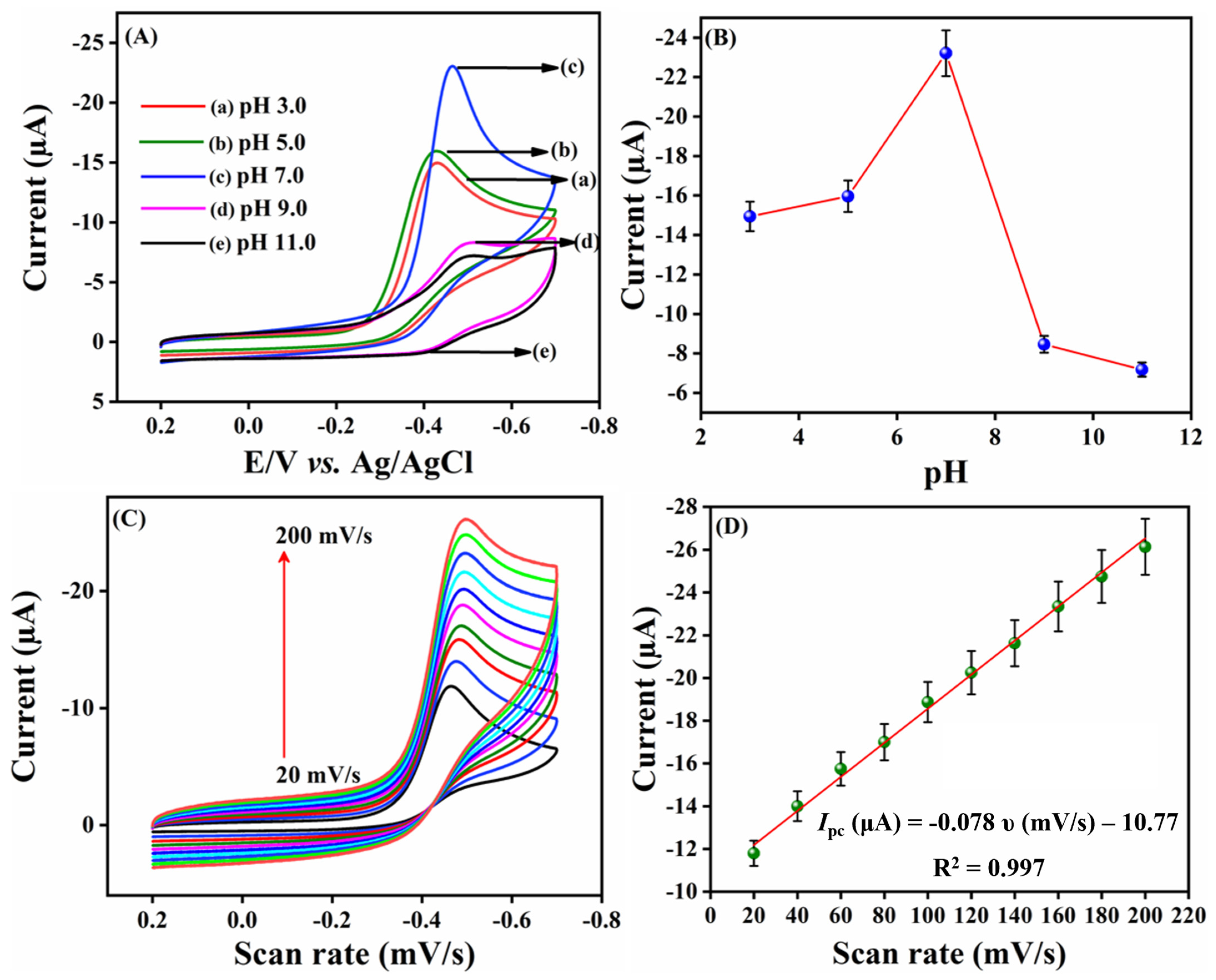 Catalysts 12 01494 g005 Catalysts 12 01494 g005