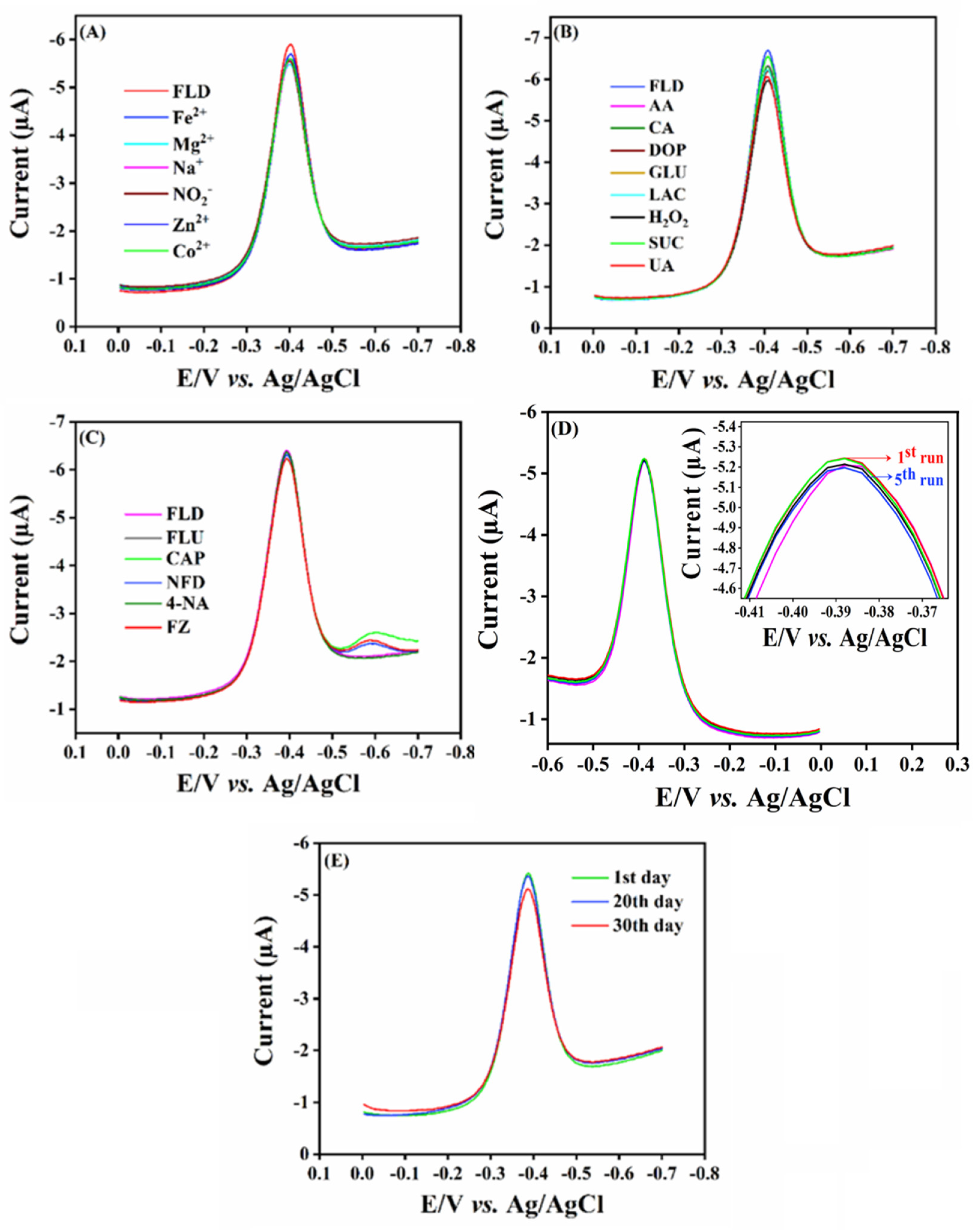 Catalysts 12 01494 g007 Catalysts 12 01494 g007