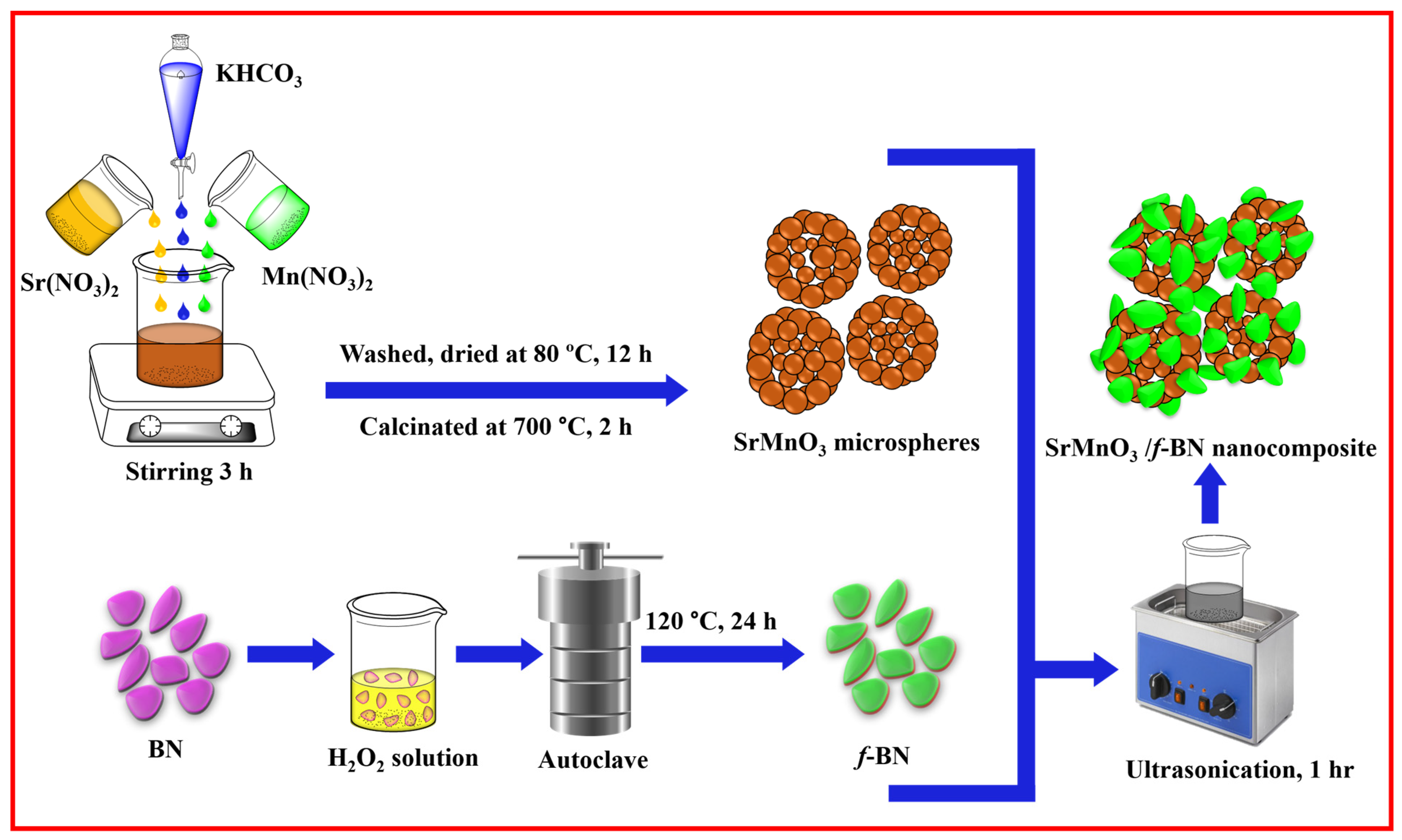 Catalysts 12 01494 sch002 Catalysts 12 01494 sch002