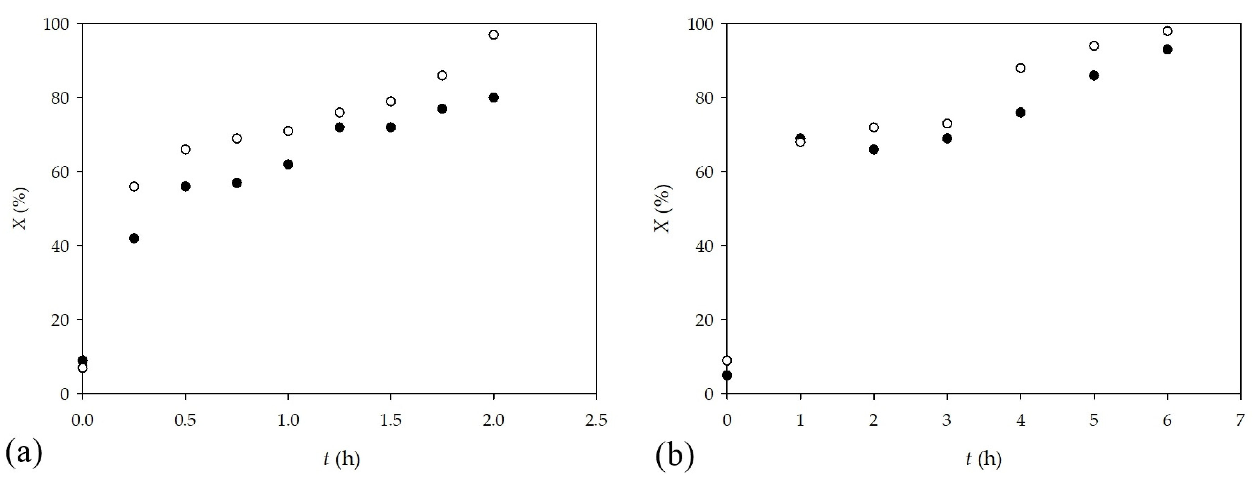 Catalysts 12 01510 g006