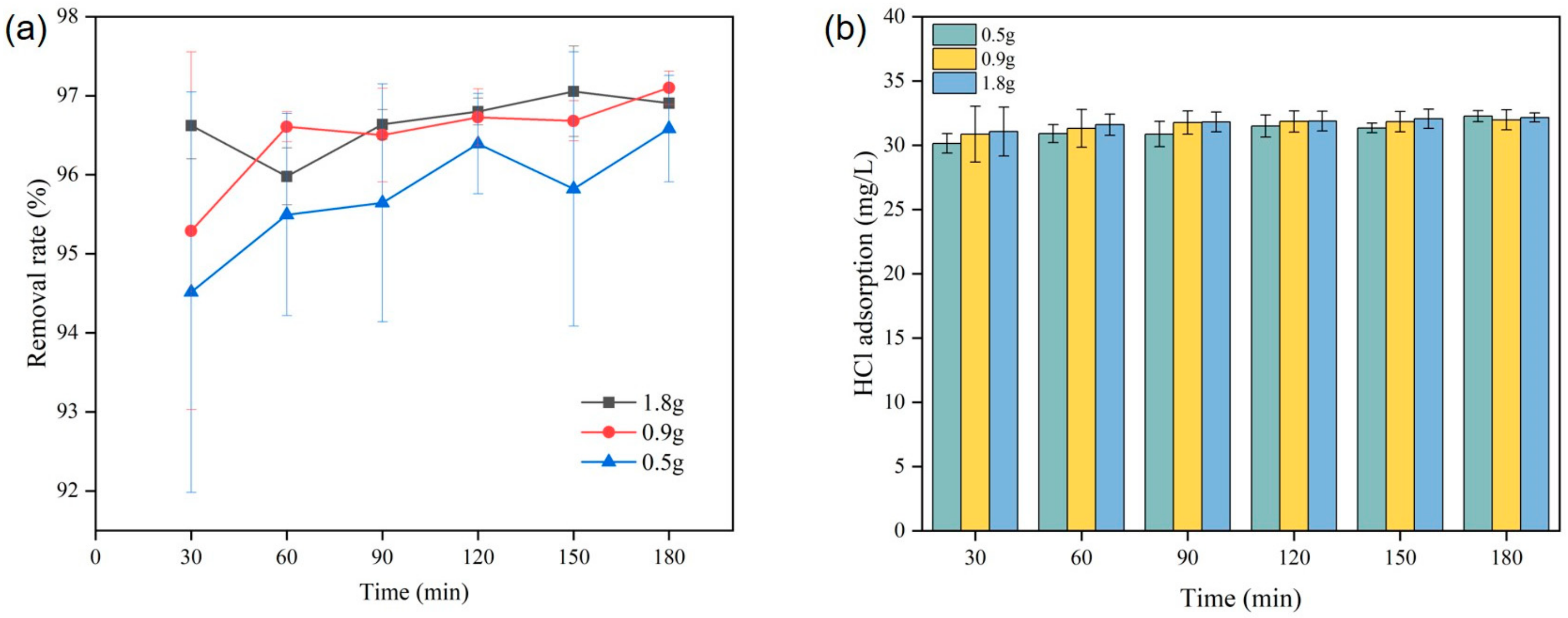 Catalysts 12 01519 g002