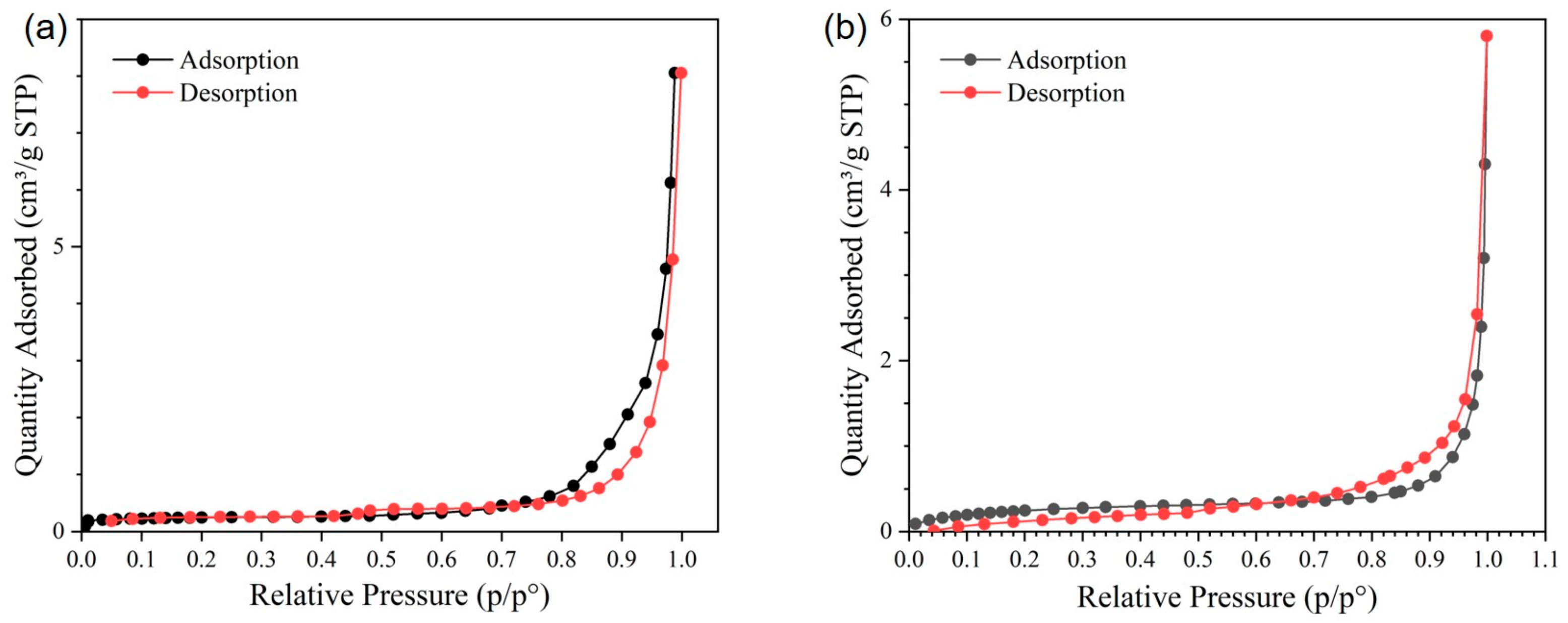 Catalysts 12 01519 g003